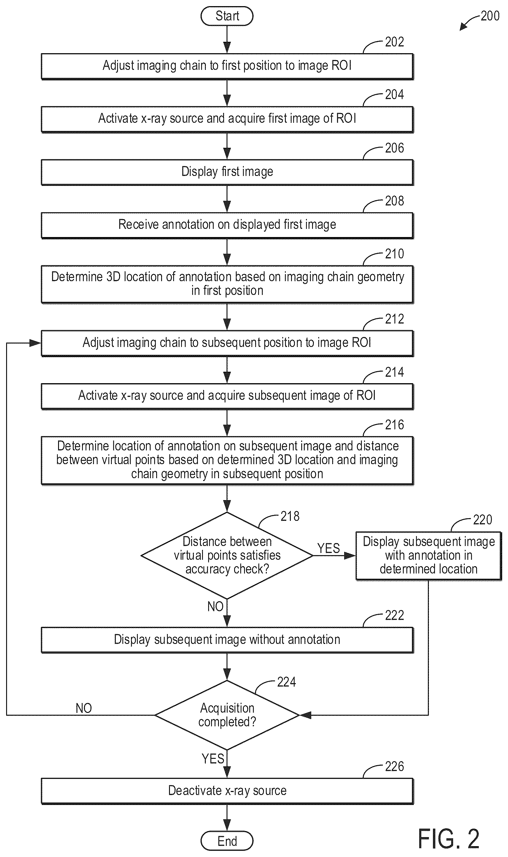 Patent US12100174 Figure 2 – Methods and system for dynamically annotating medical images