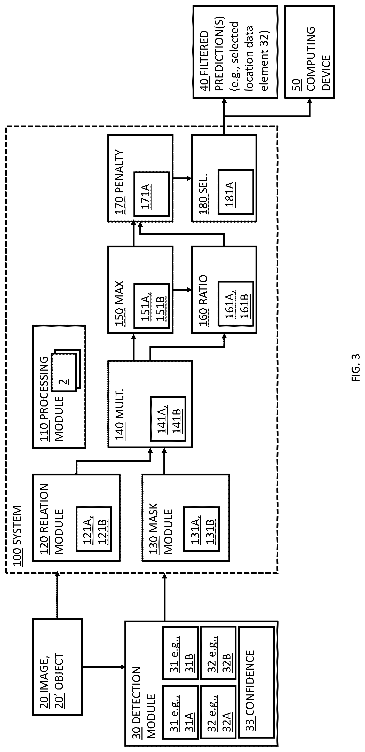 Patent US12100175 Figure 3 – System and method of detecting at least one object depicted in an image