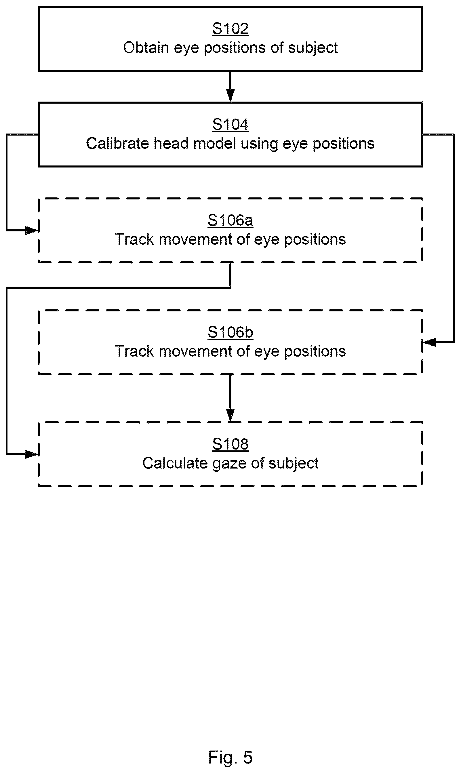 Patent US12100176 Figure 3 – Calibration of an eye tracking system