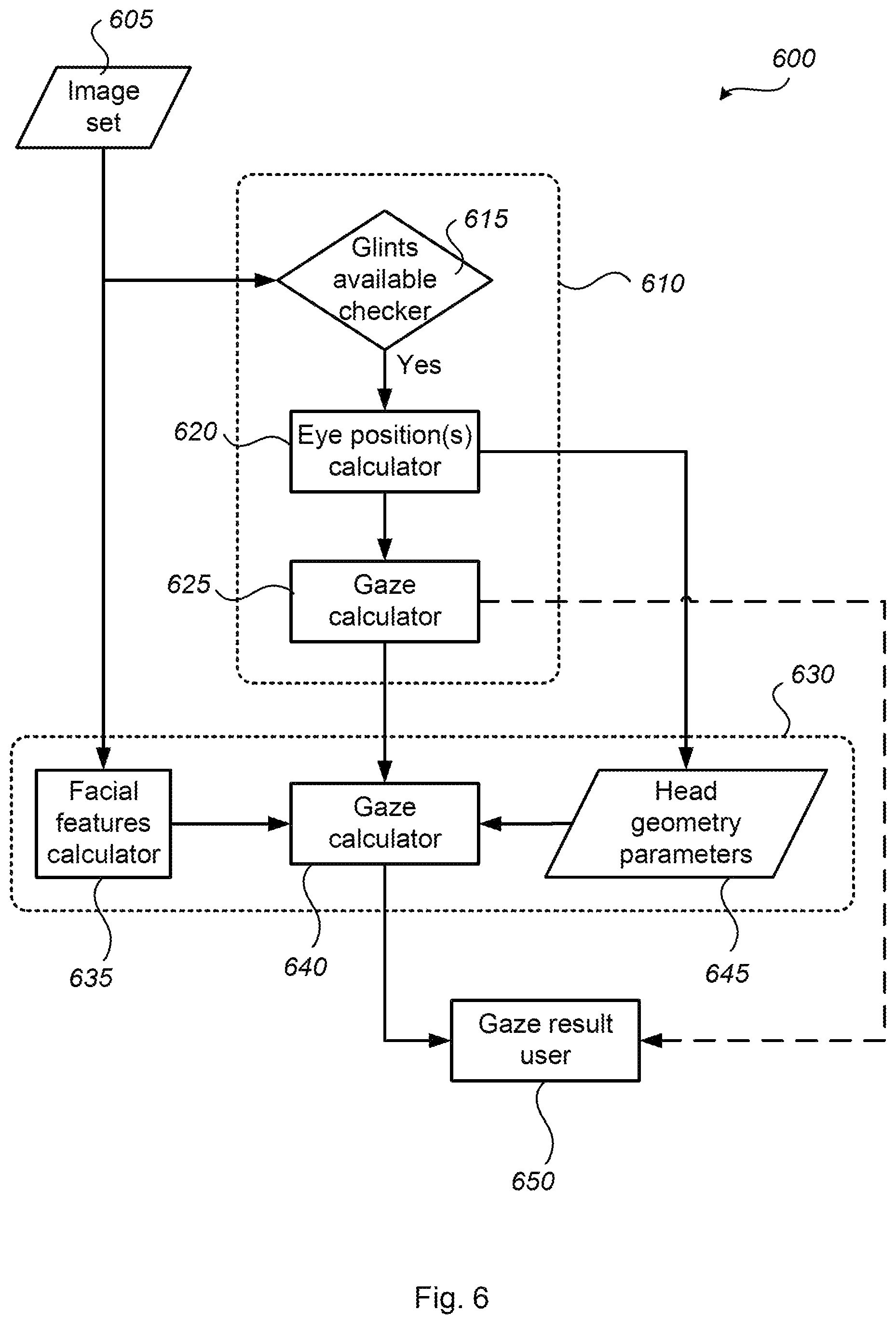 Patent US12100176 Figure 4 – Calibration of an eye tracking system