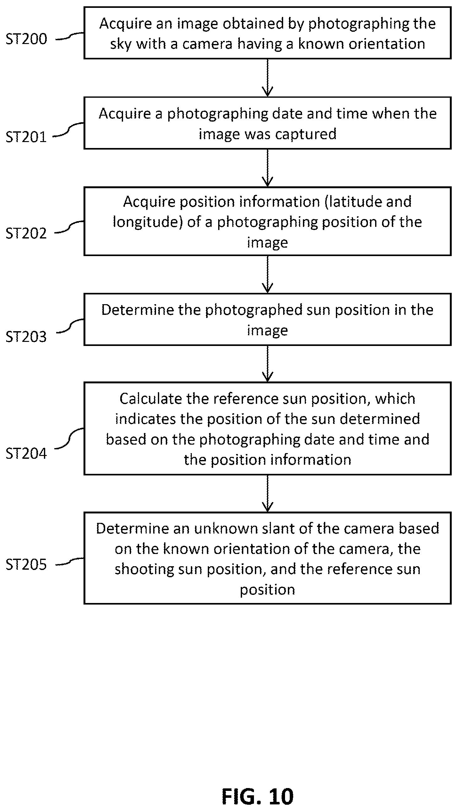 Patent US12100179 Figure 10 – Information processing system, method, and program