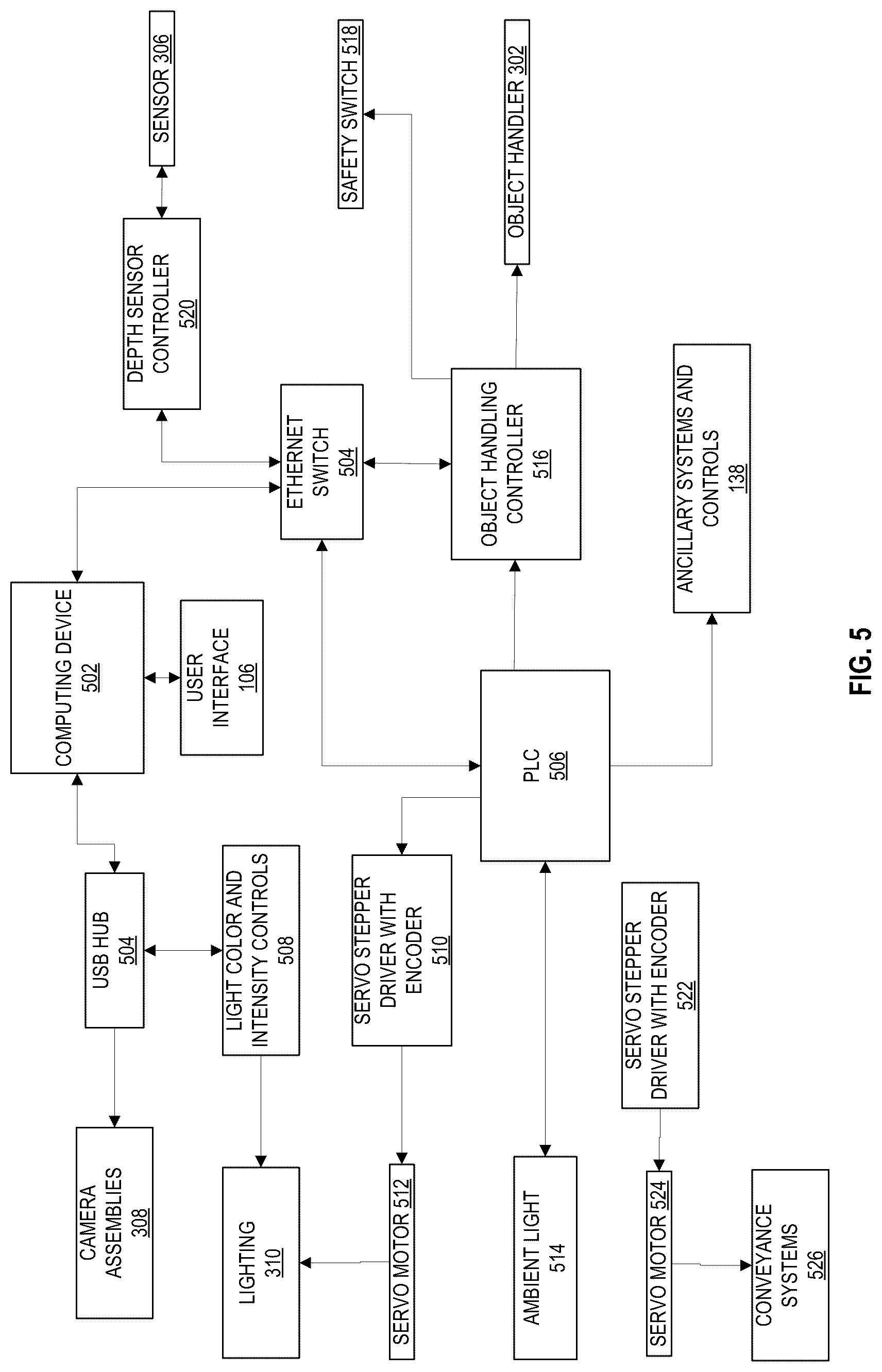 Patent US12100180 Figure 5 – Automated tuning and calibration of a computer vision system