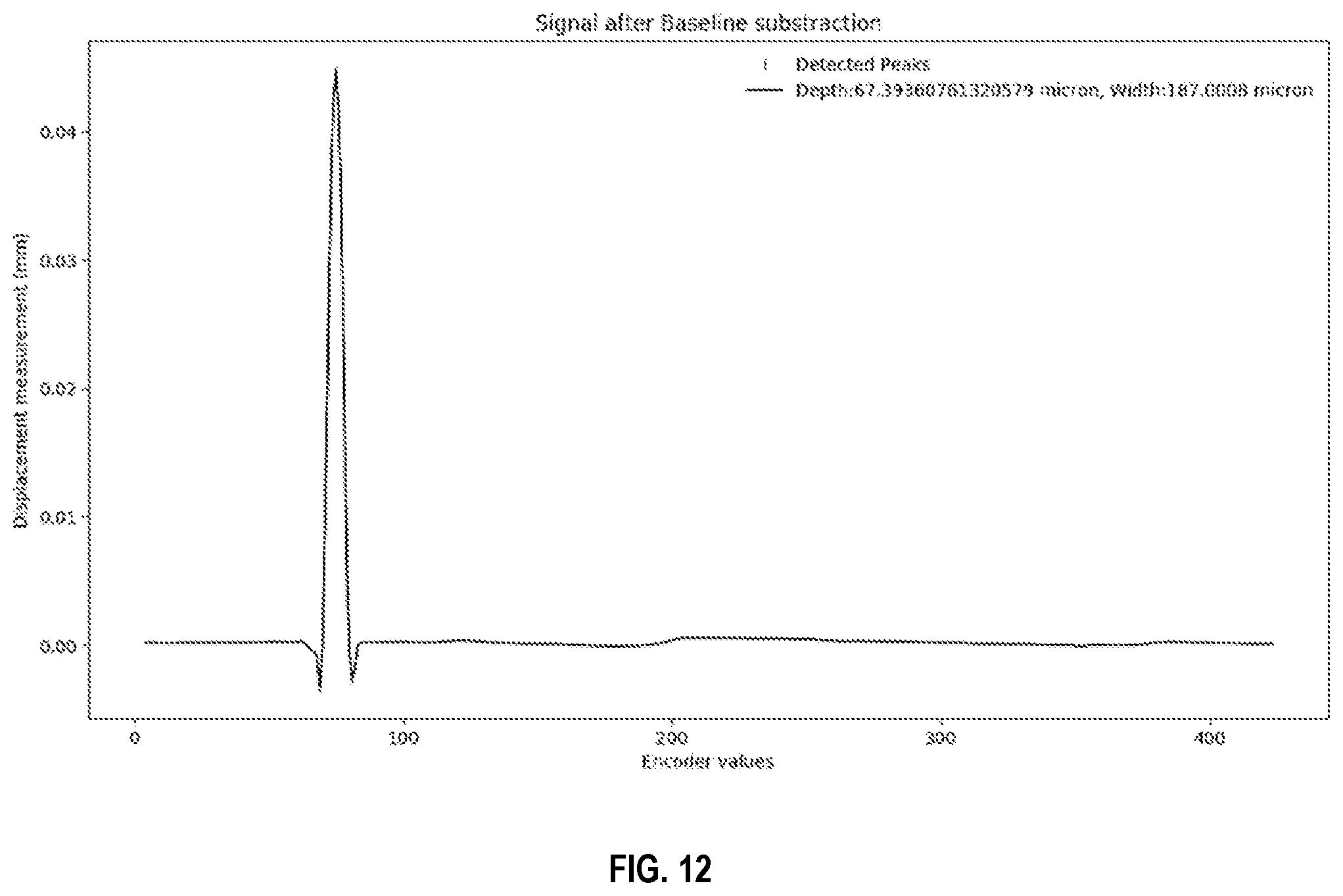 Patent US12100180 Figure 10 – Automated tuning and calibration of a computer vision system