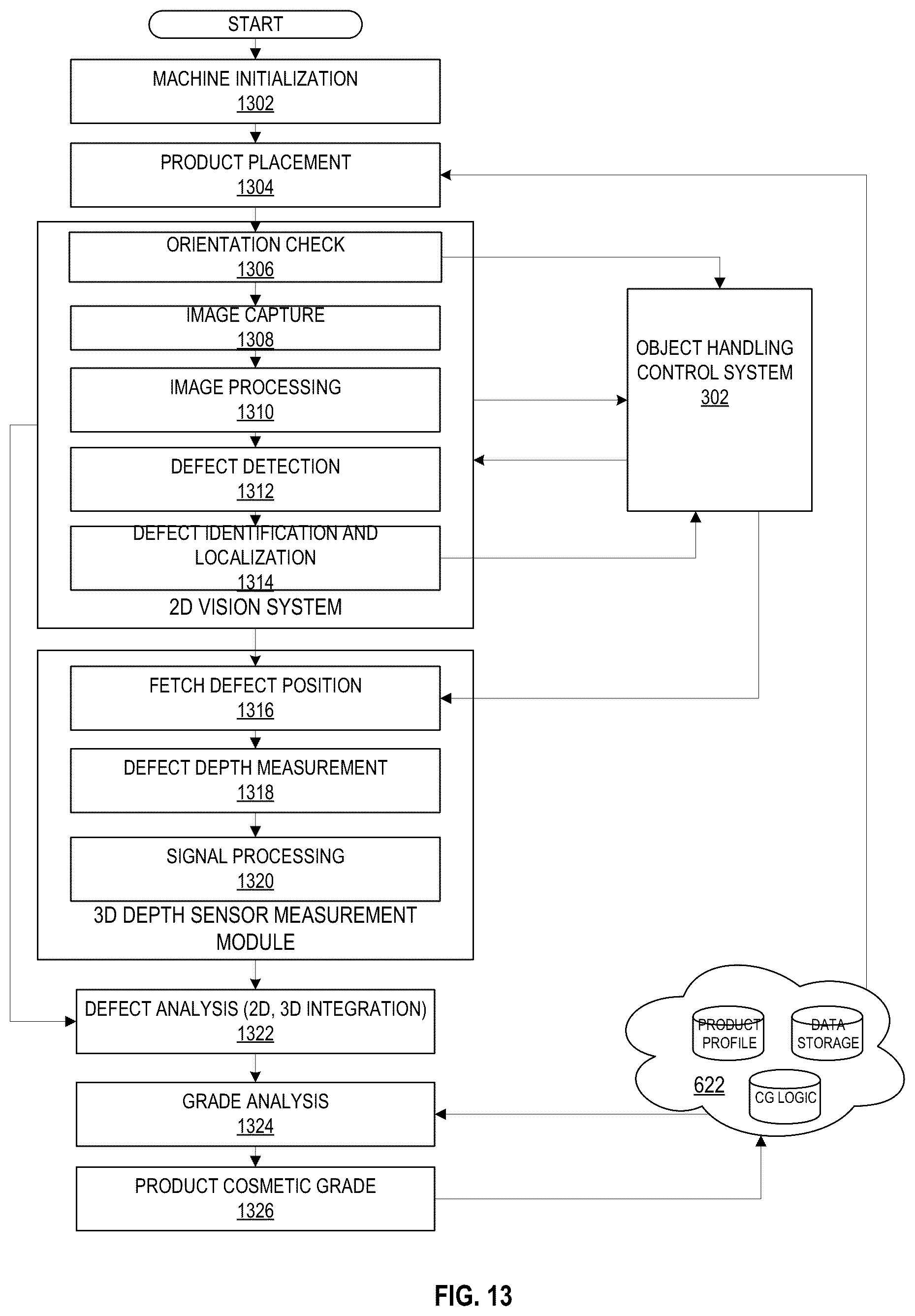 Patent US12100180 Figure 11 – Automated tuning and calibration of a computer vision system