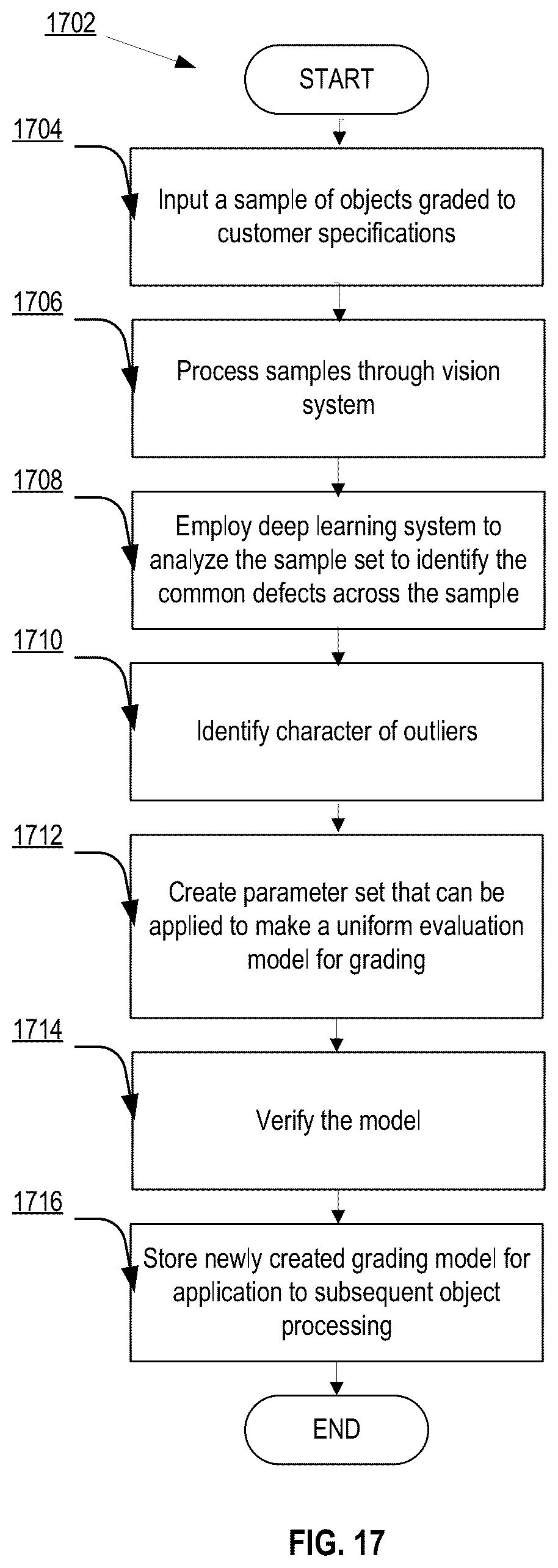 Patent US12100180 Figure 15 – Automated tuning and calibration of a computer vision system