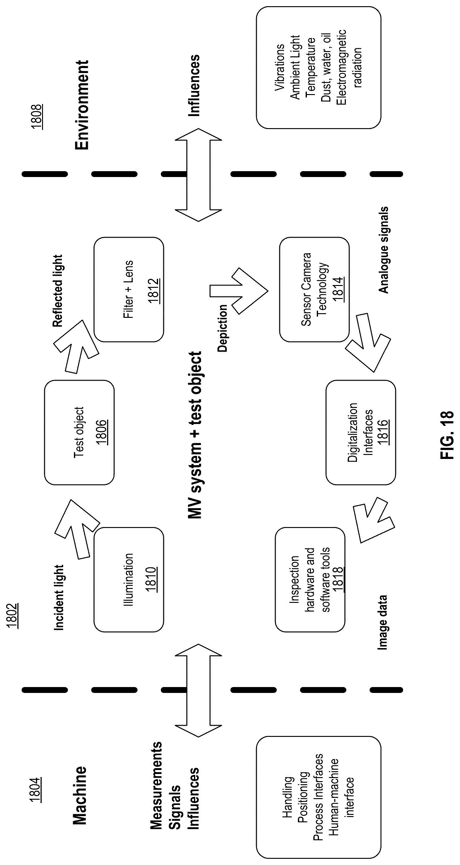 Patent US12100180 Figure 16 – Automated tuning and calibration of a computer vision system
