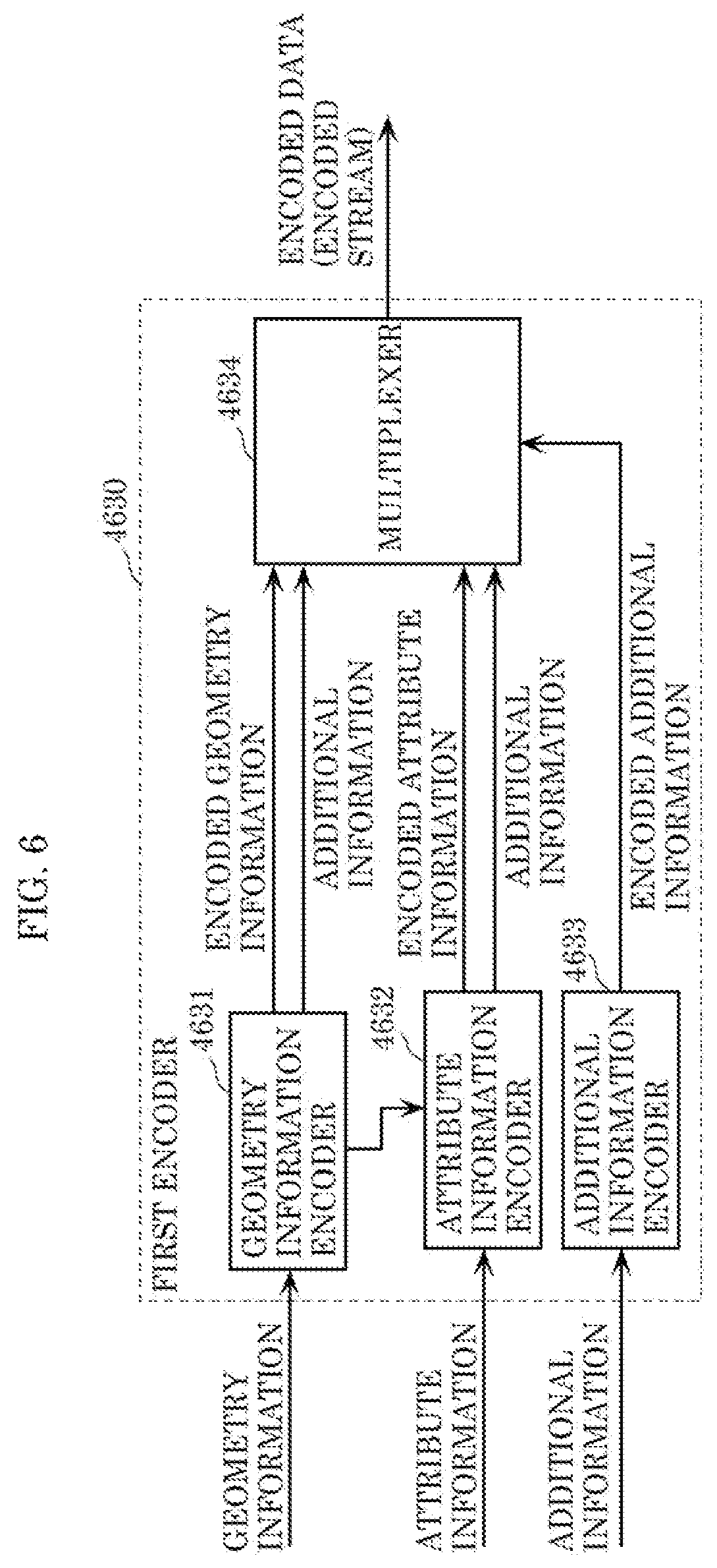 Patent US12100182 Figure 5 – Three-dimensional data encoding method, three-dimensional data decoding method, three-dimensional data encoding device, and three-dimensional data decoding device