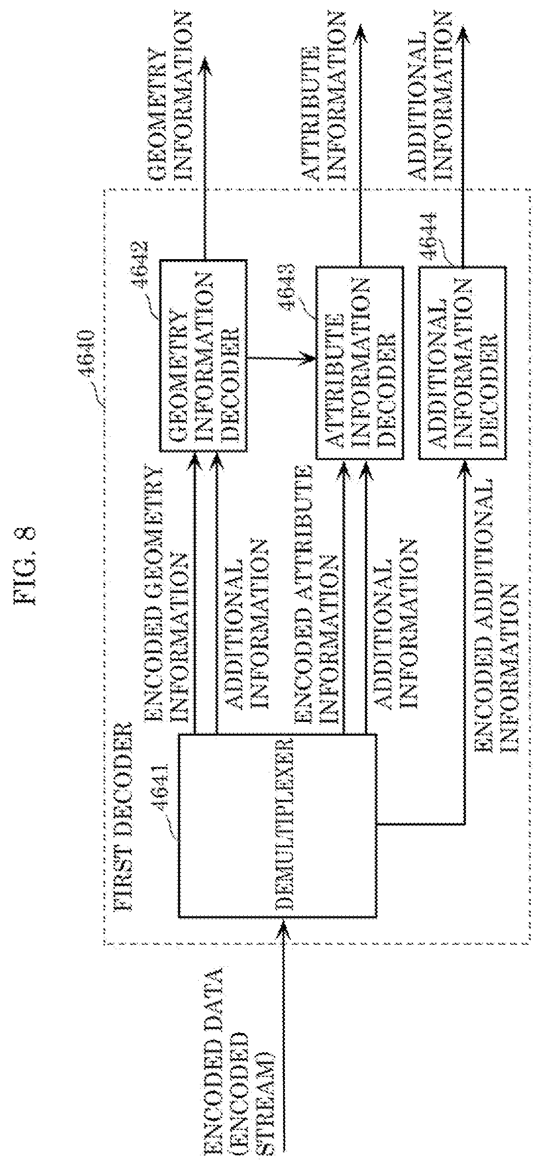 Patent US12100182 Figure 7 – Three-dimensional data encoding method, three-dimensional data decoding method, three-dimensional data encoding device, and three-dimensional data decoding device