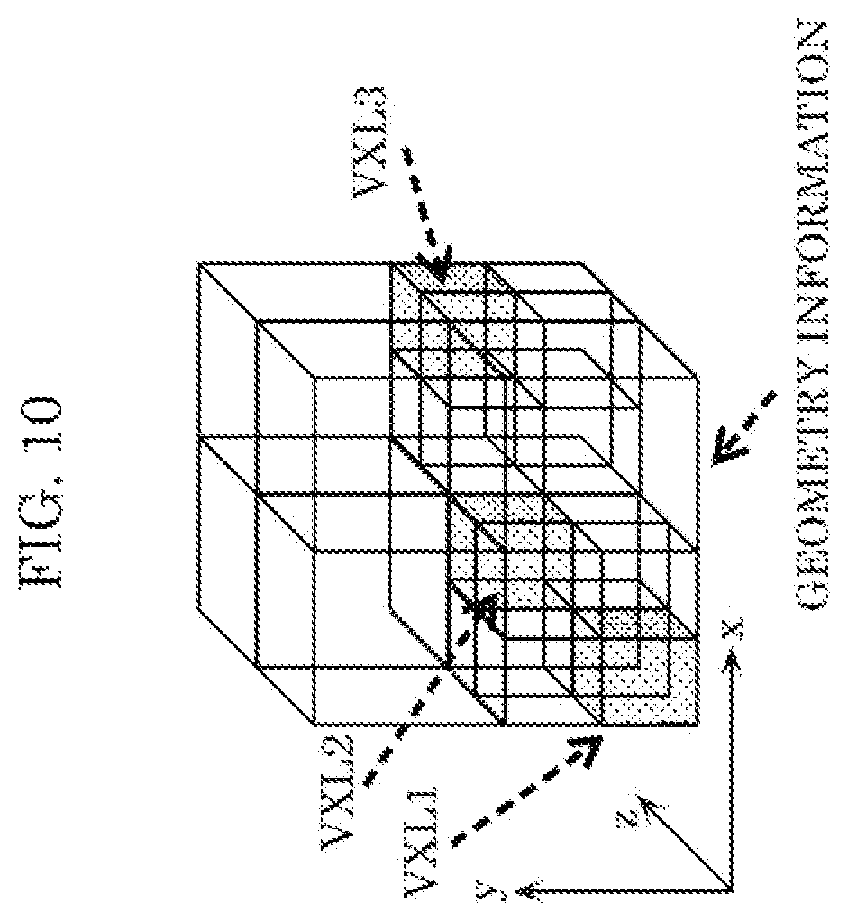 Patent US12100182 Figure 9 – Three-dimensional data encoding method, three-dimensional data decoding method, three-dimensional data encoding device, and three-dimensional data decoding device