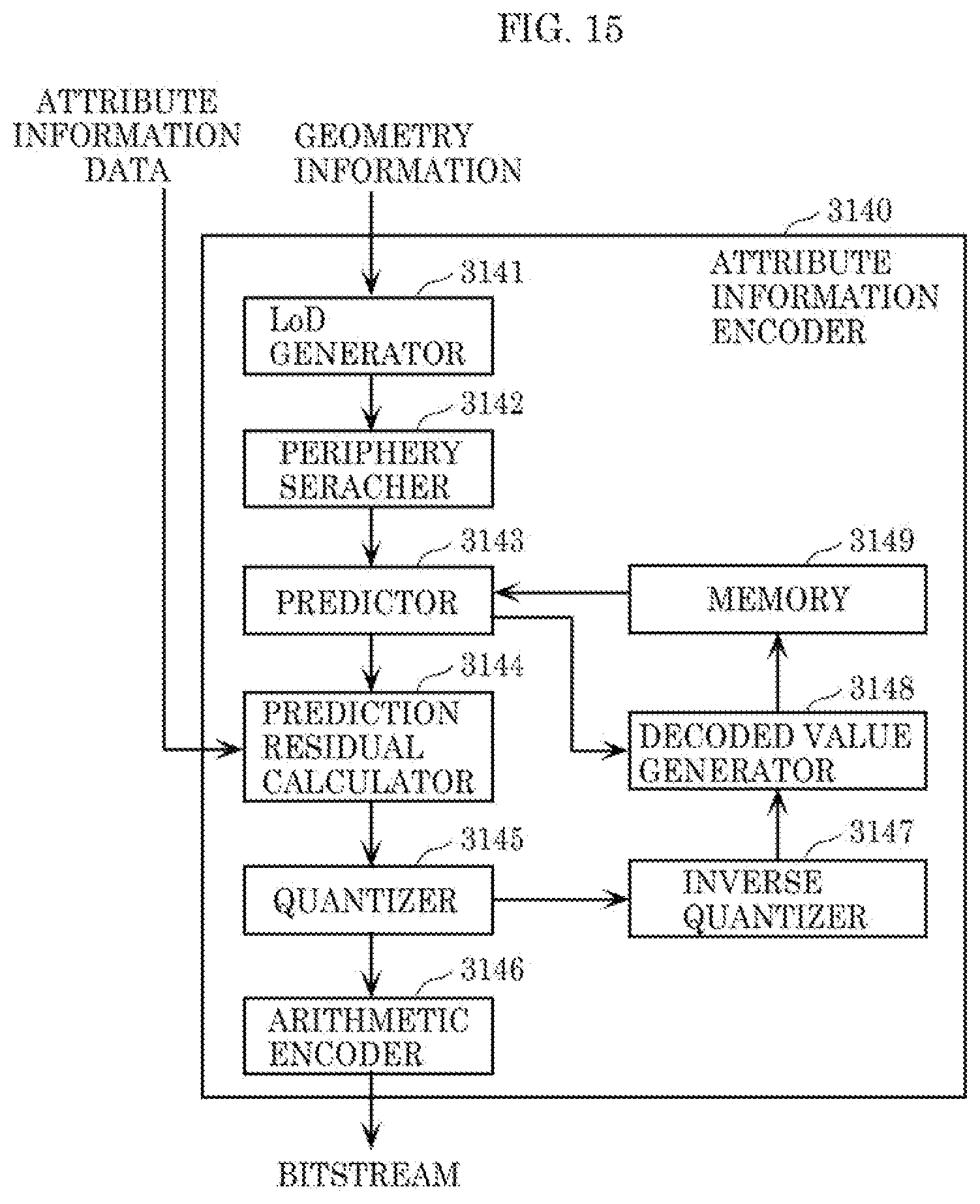 Patent US12100182 Figure 13 – Three-dimensional data encoding method, three-dimensional data decoding method, three-dimensional data encoding device, and three-dimensional data decoding device
