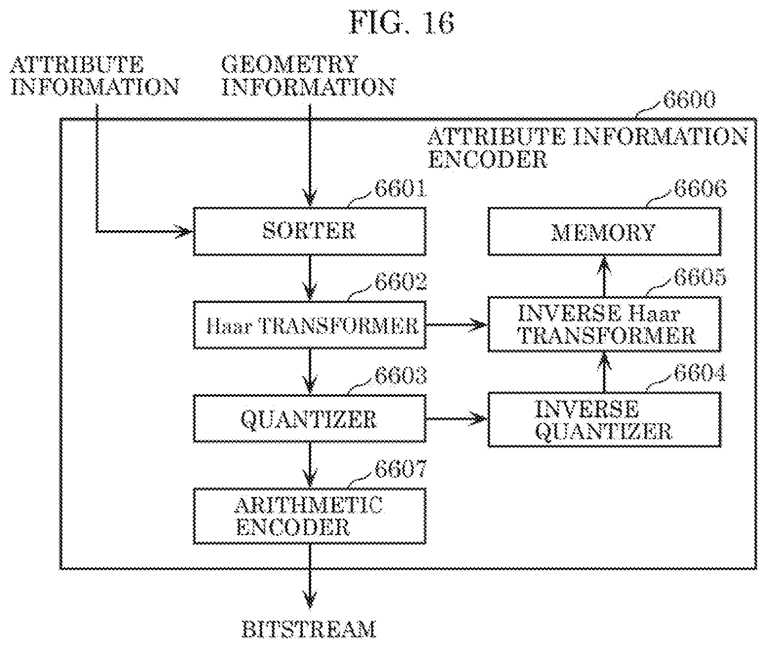 Patent US12100182 Figure 14 – Three-dimensional data encoding method, three-dimensional data decoding method, three-dimensional data encoding device, and three-dimensional data decoding device