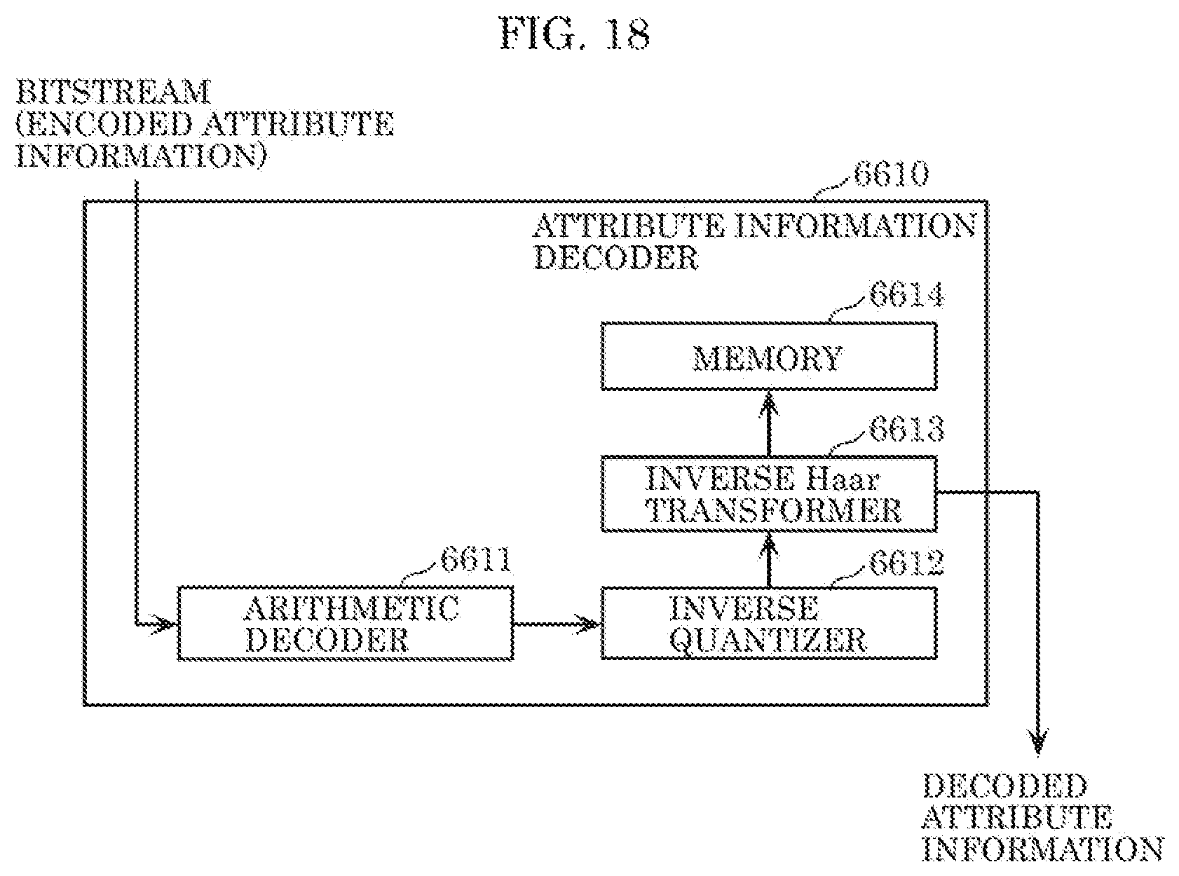 Patent US12100182 Figure 16 – Three-dimensional data encoding method, three-dimensional data decoding method, three-dimensional data encoding device, and three-dimensional data decoding device