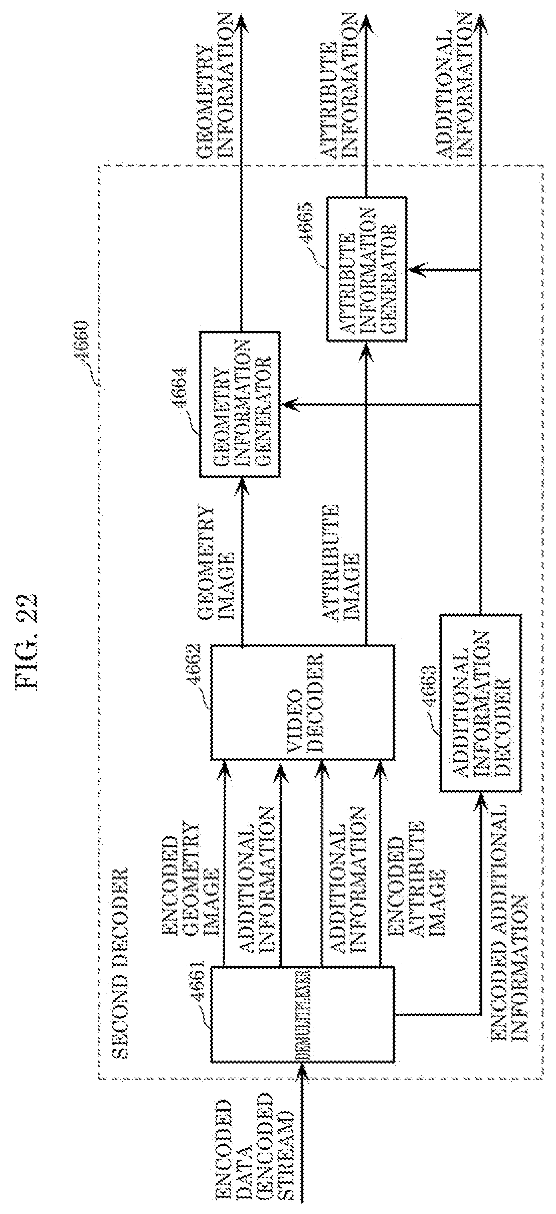 Patent US12100182 Figure 20 – Three-dimensional data encoding method, three-dimensional data decoding method, three-dimensional data encoding device, and three-dimensional data decoding device