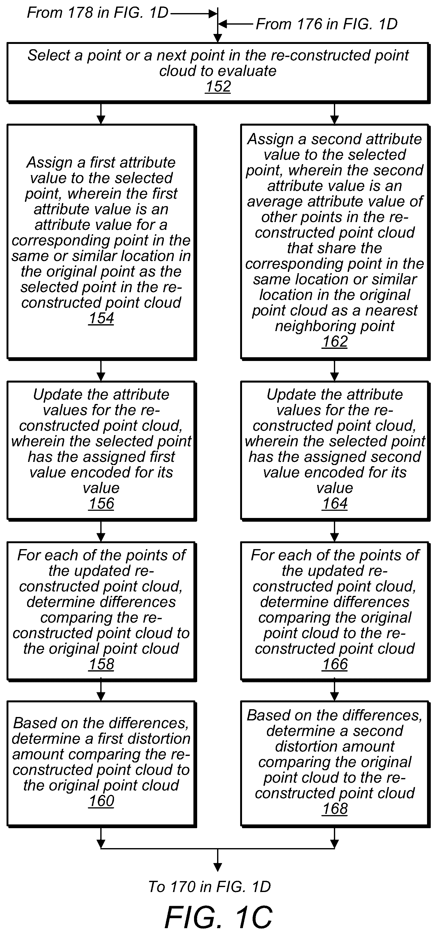 Patent US12100183 Figure 2 – Point cloud attribute transfer algorithm