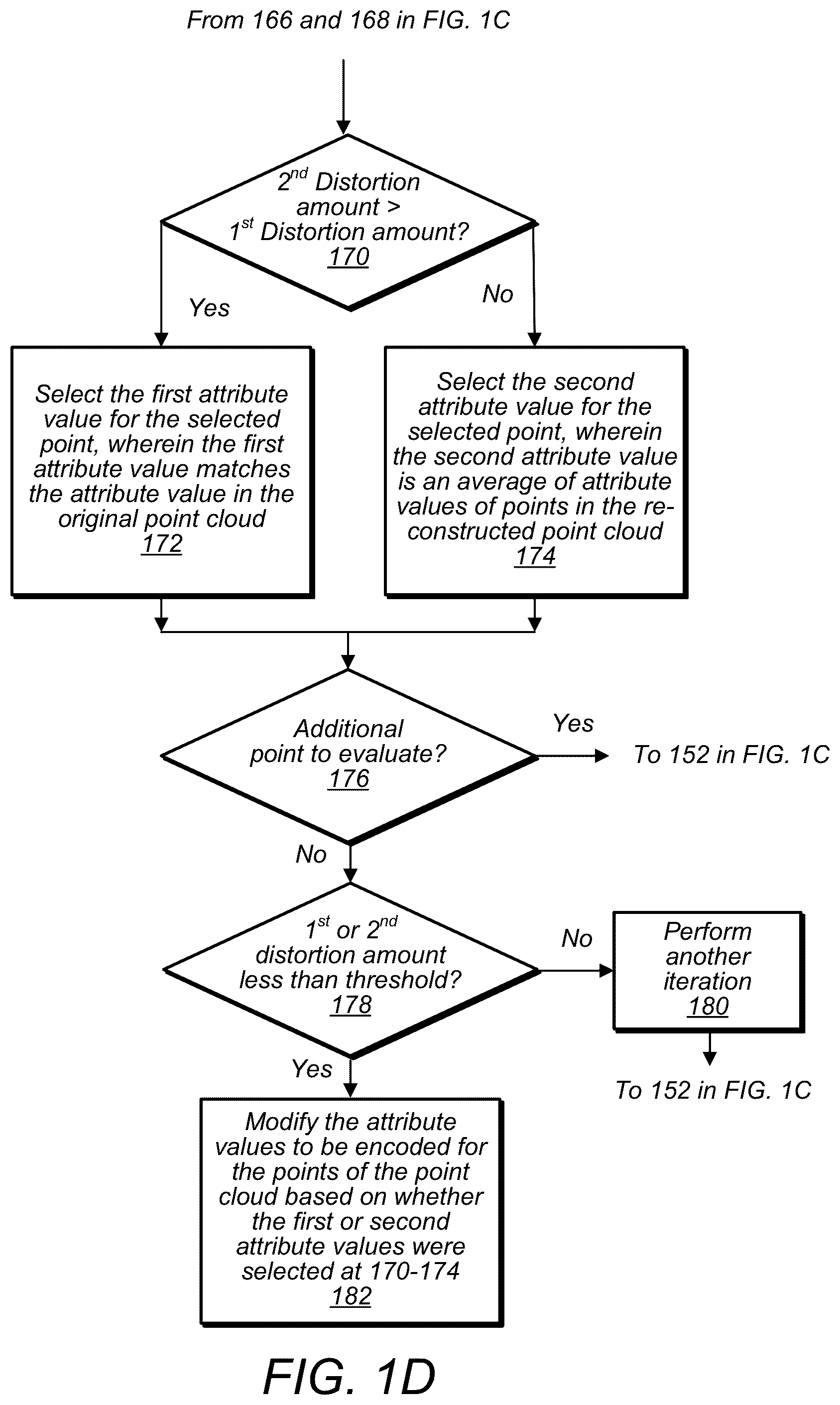 Patent US12100183 Figure 3 – Point cloud attribute transfer algorithm