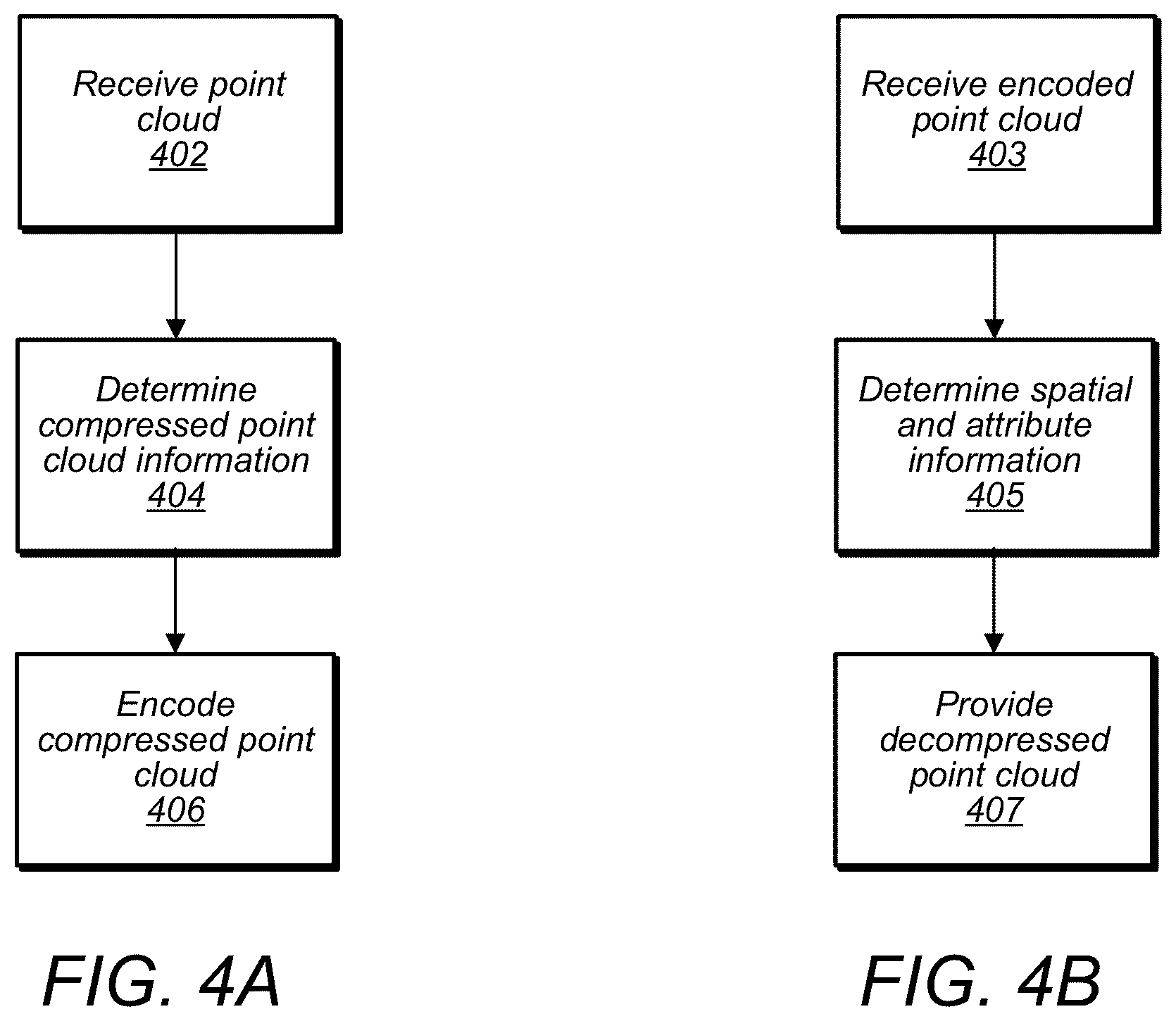 Patent US12100183 Figure 11 – Point cloud attribute transfer algorithm