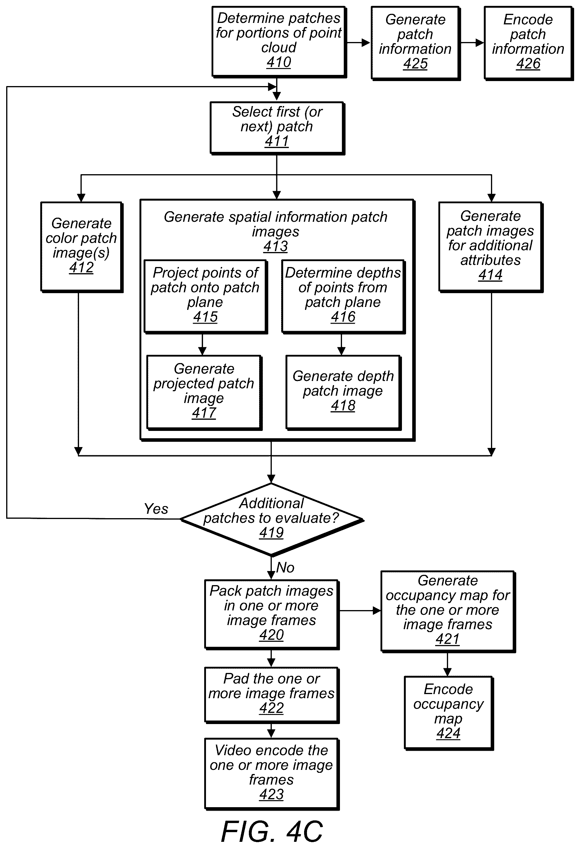 Patent US12100183 Figure 12 – Point cloud attribute transfer algorithm