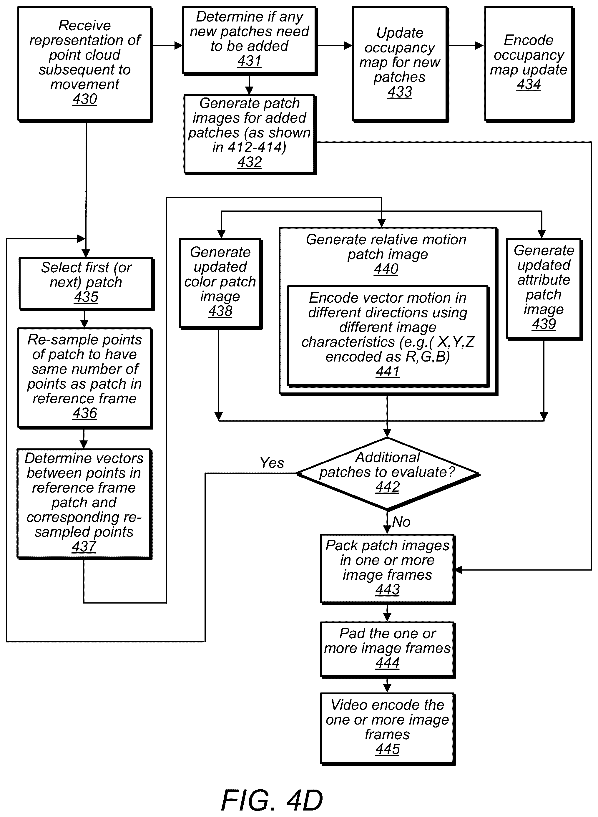Patent US12100183 Figure 13 – Point cloud attribute transfer algorithm