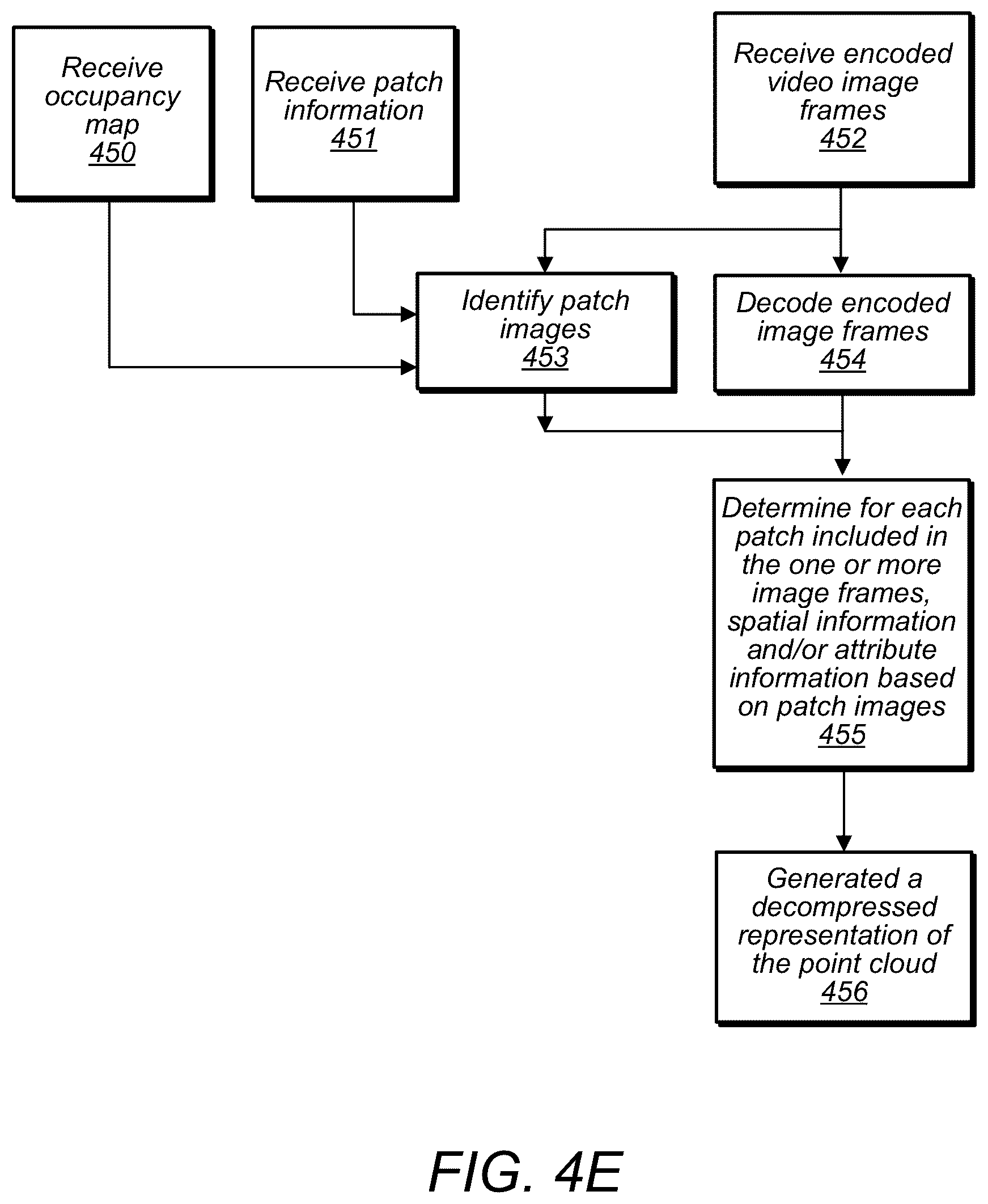 Patent US12100183 Figure 14 – Point cloud attribute transfer algorithm