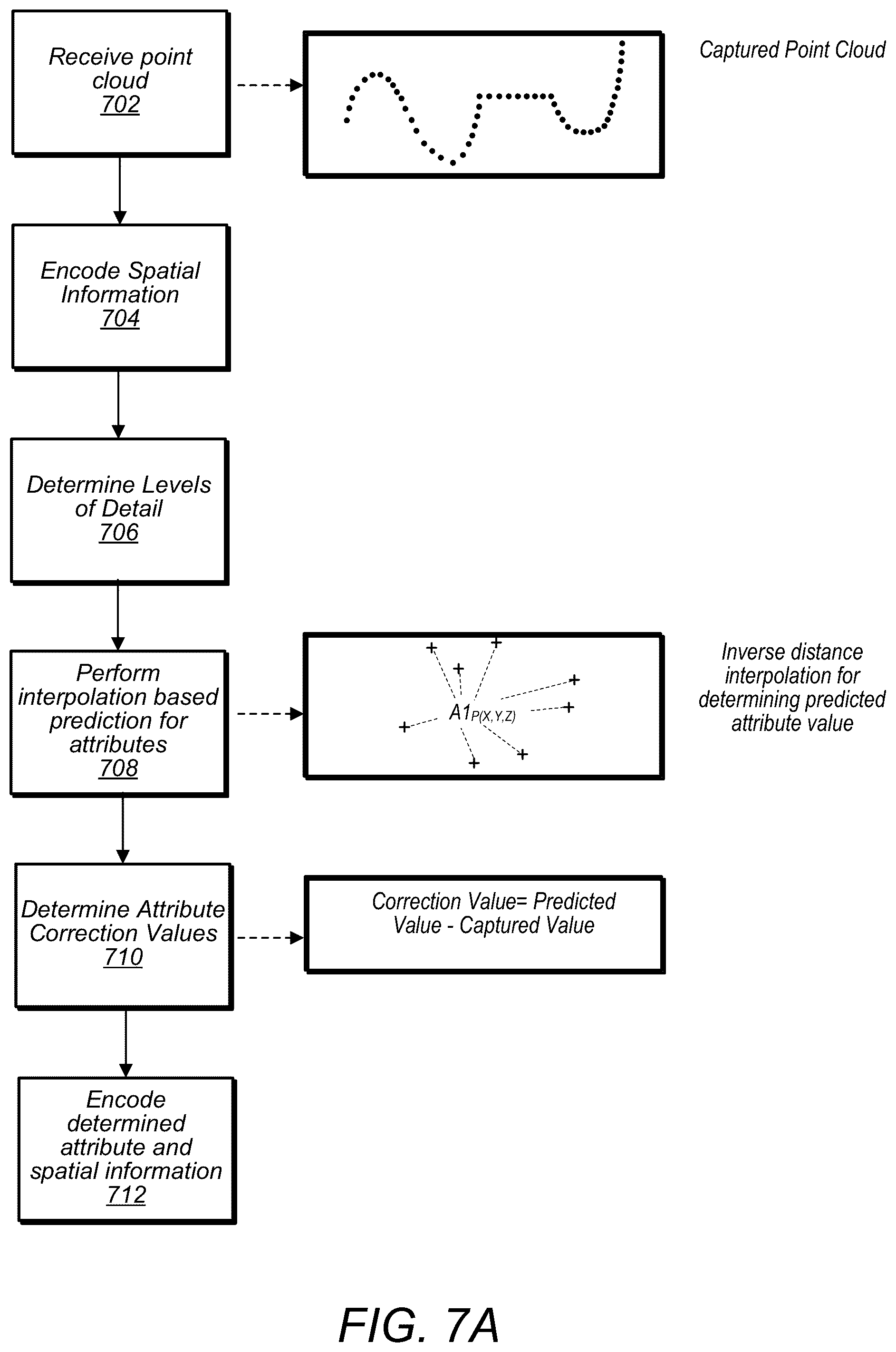 Patent US12100183 Figure 18 – Point cloud attribute transfer algorithm