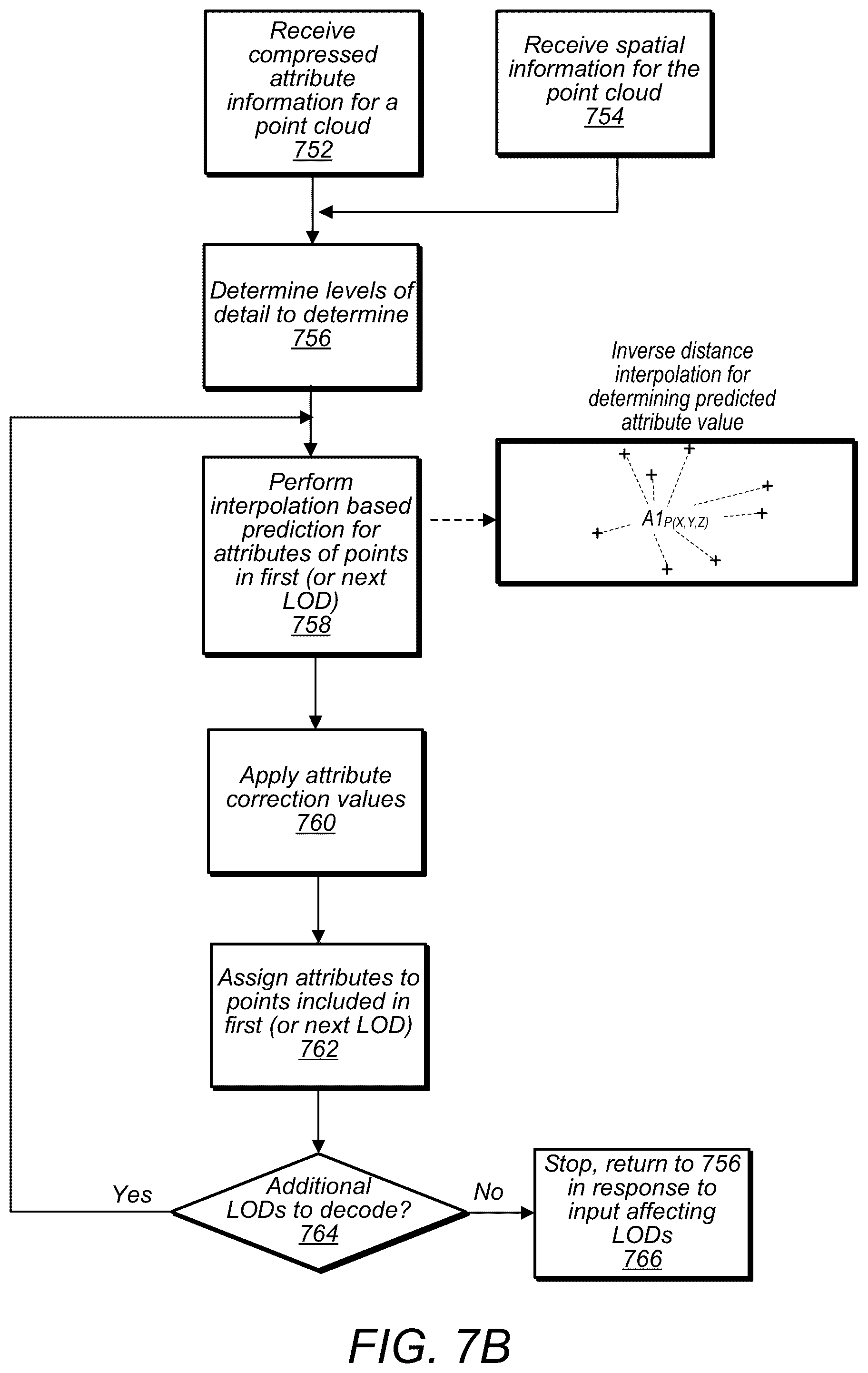 Patent US12100183 Figure 19 – Point cloud attribute transfer algorithm