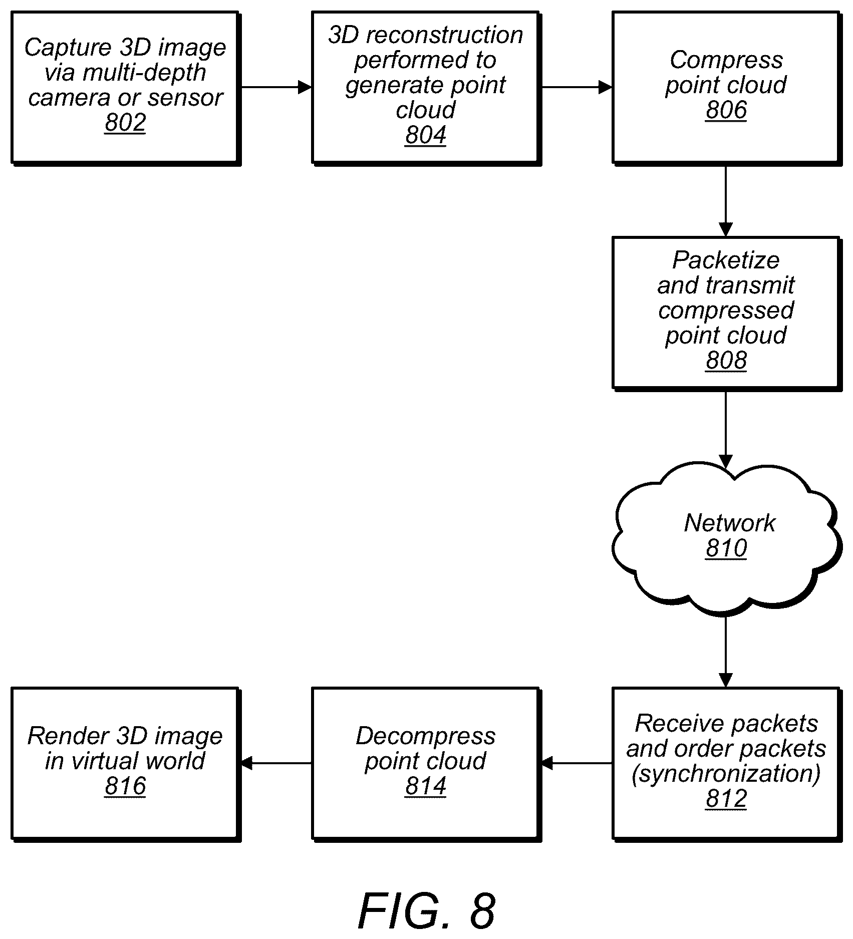 Patent US12100183 Figure 20 – Point cloud attribute transfer algorithm