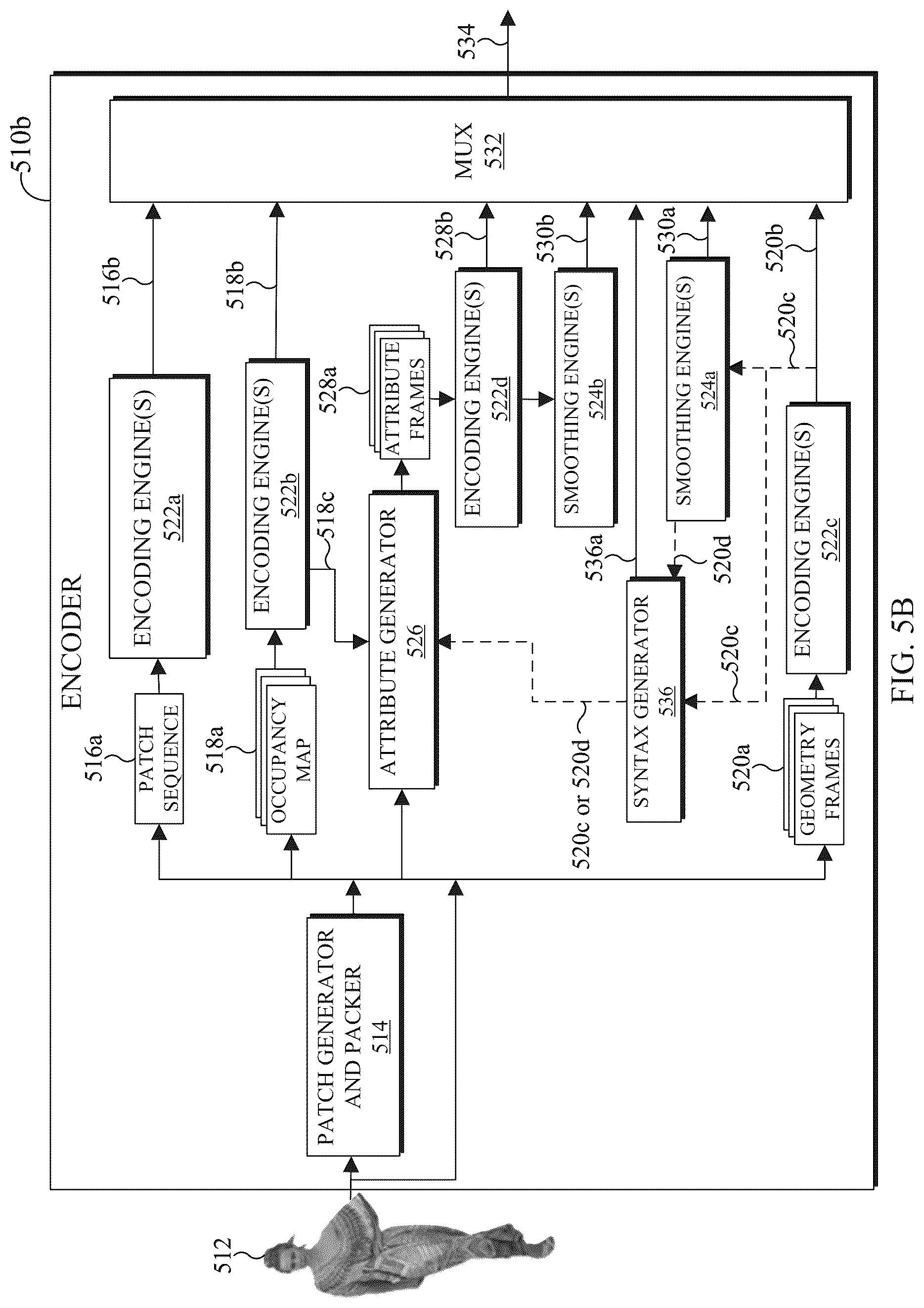 Patent US12100184 Figure 7 – Attribute transfer in V-PCC