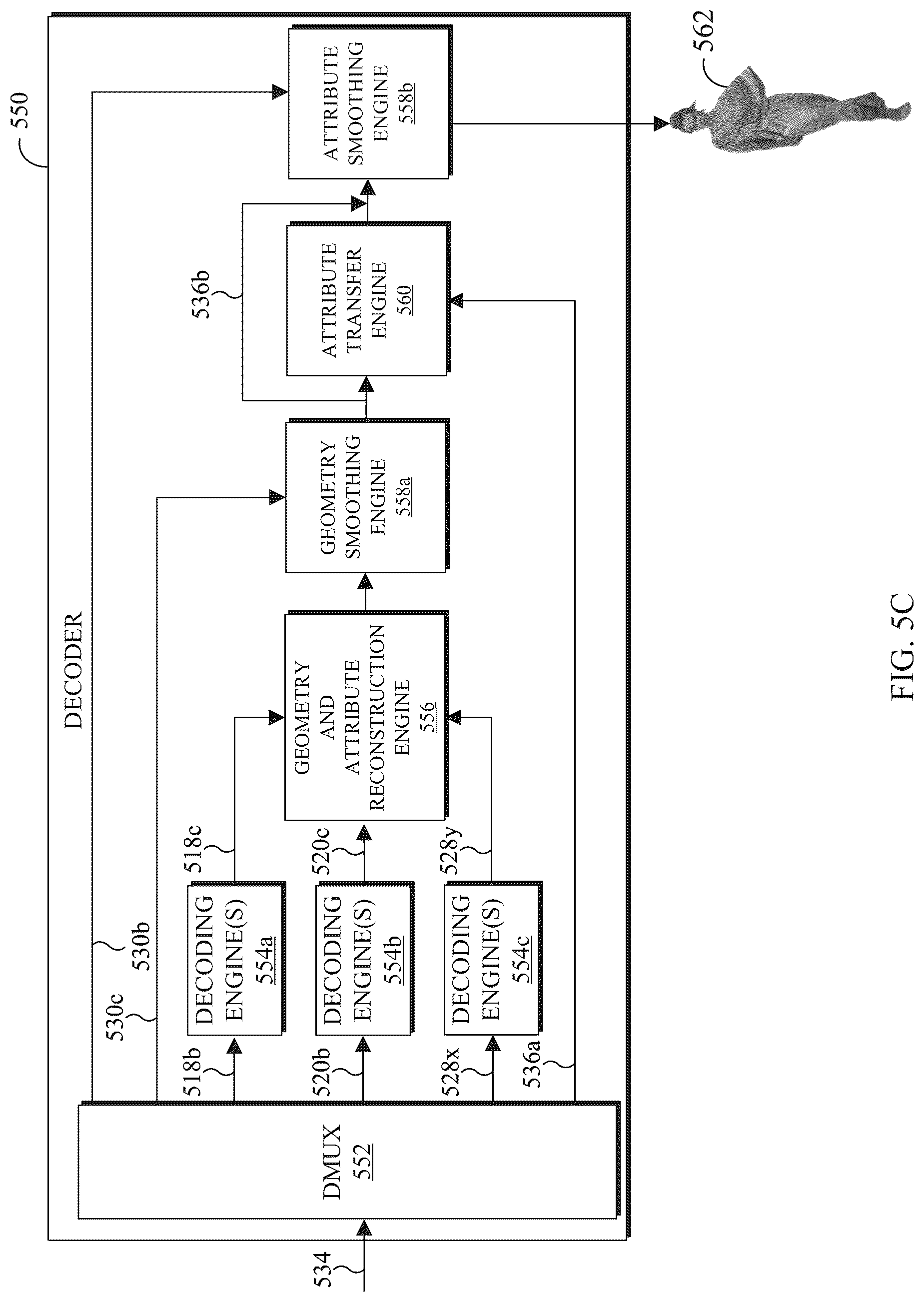 Patent US12100184 Figure 8 – Attribute transfer in V-PCC