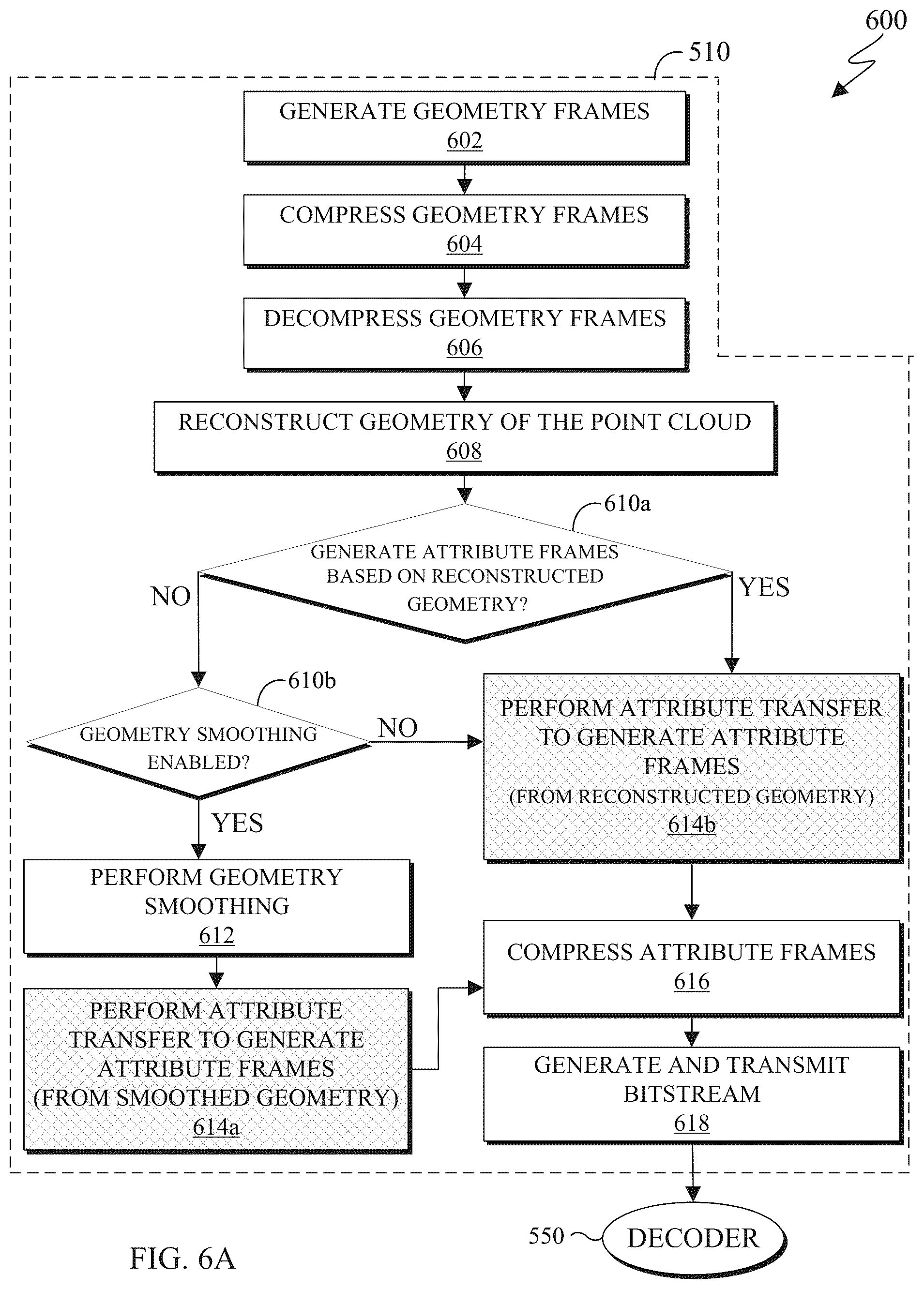 Patent US12100184 Figure 9 – Attribute transfer in V-PCC
