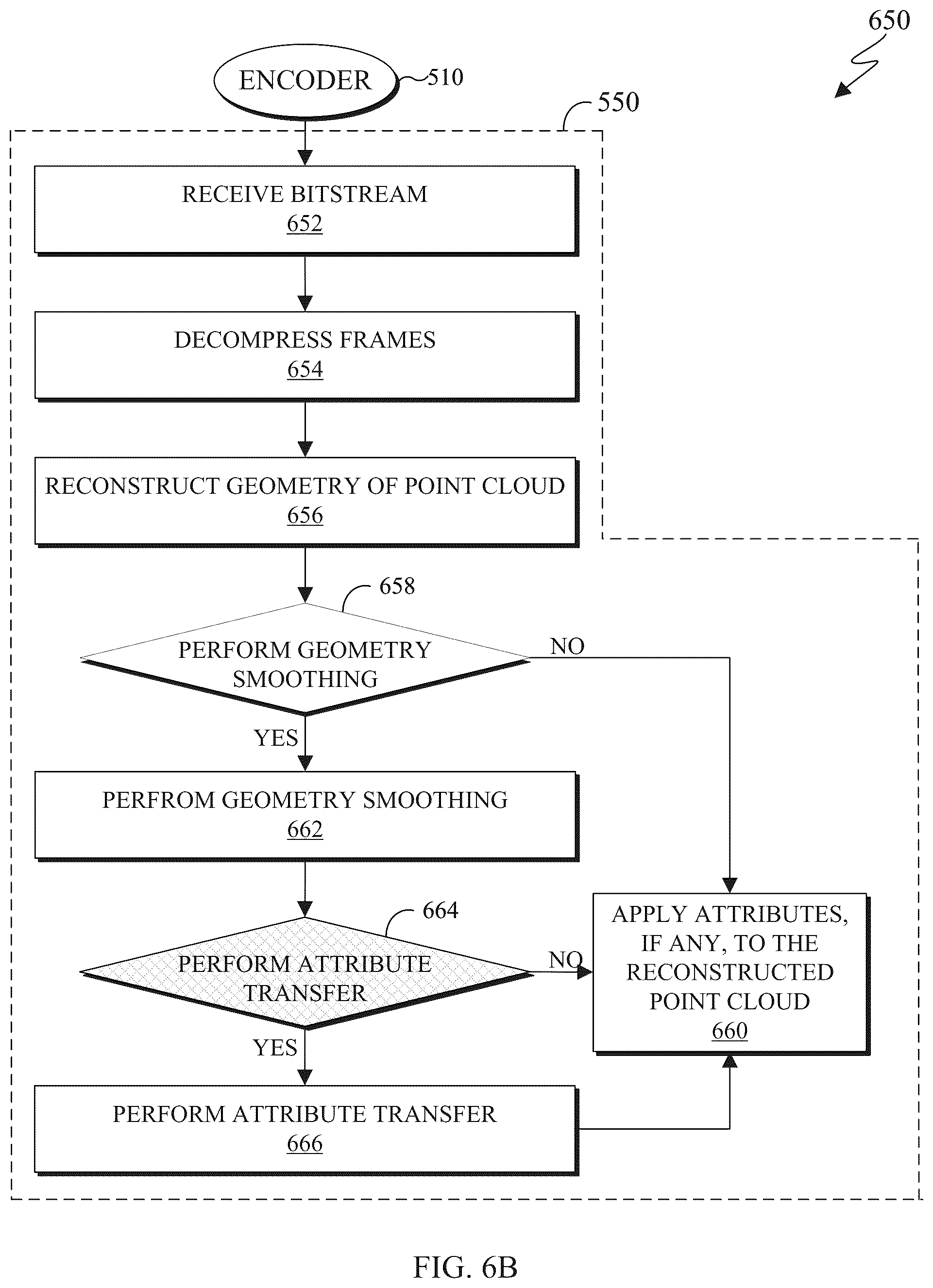 Patent US12100184 Figure 10 – Attribute transfer in V-PCC