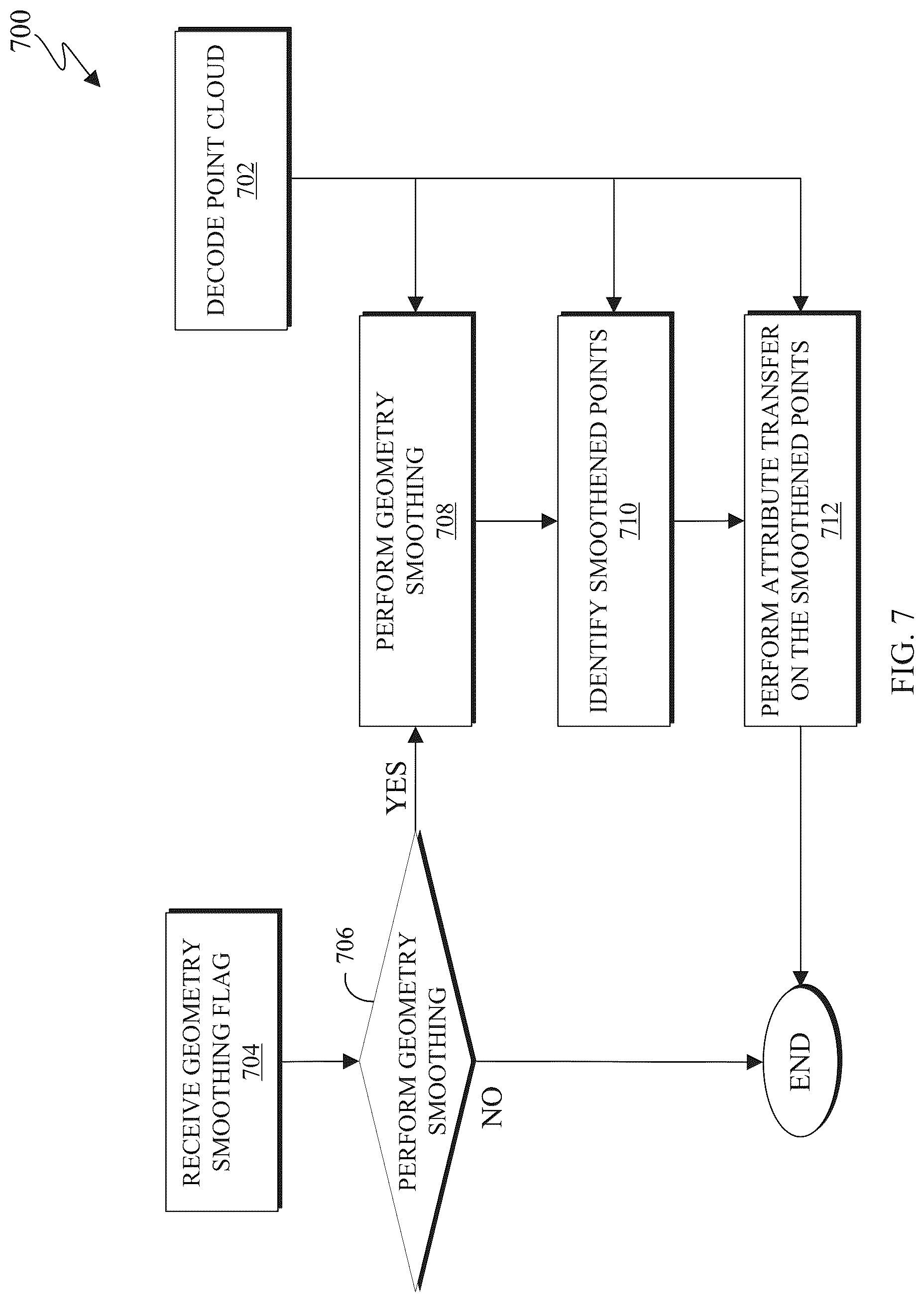 Patent US12100184 Figure 11 – Attribute transfer in V-PCC