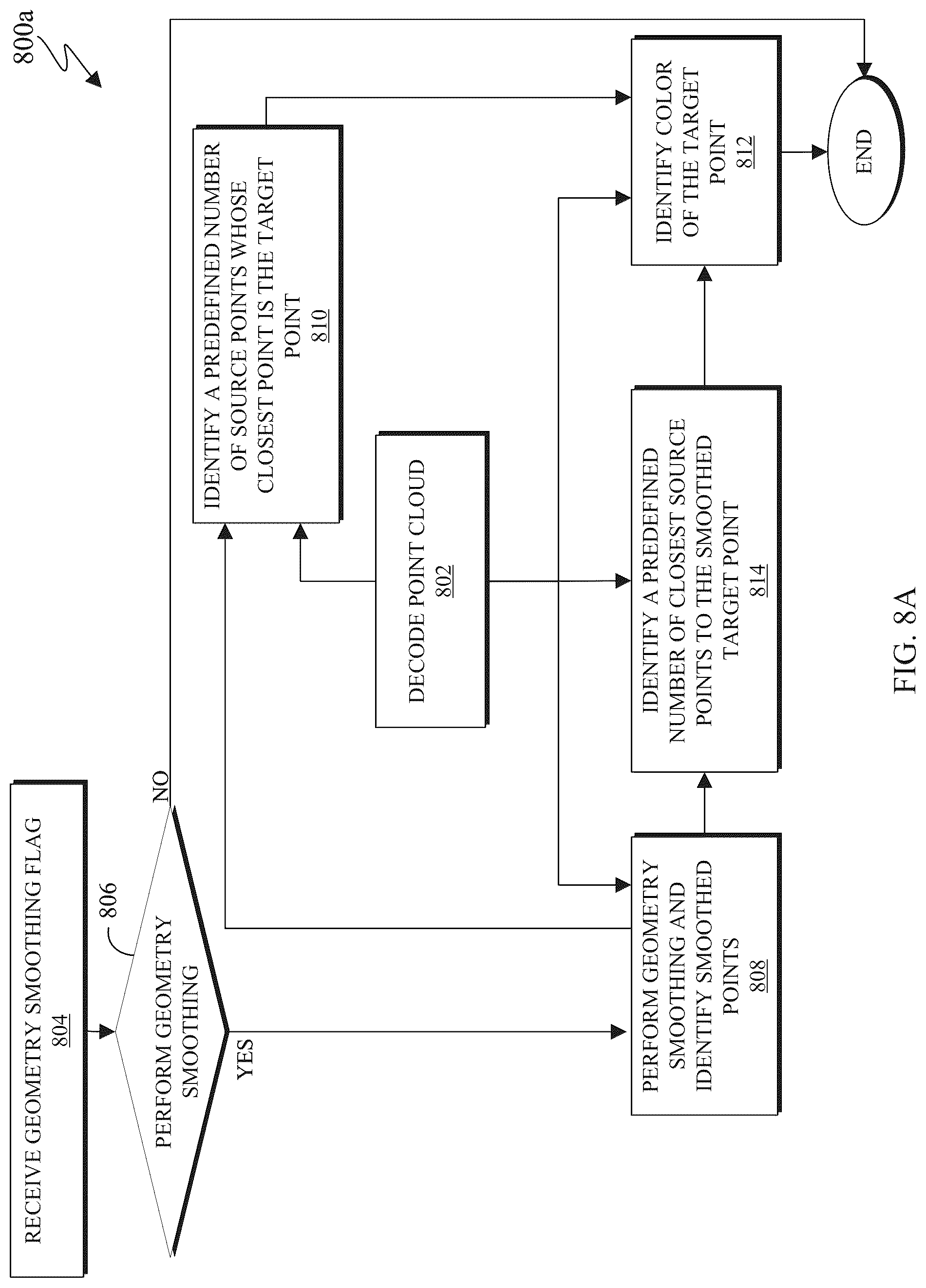 Patent US12100184 Figure 12 – Attribute transfer in V-PCC
