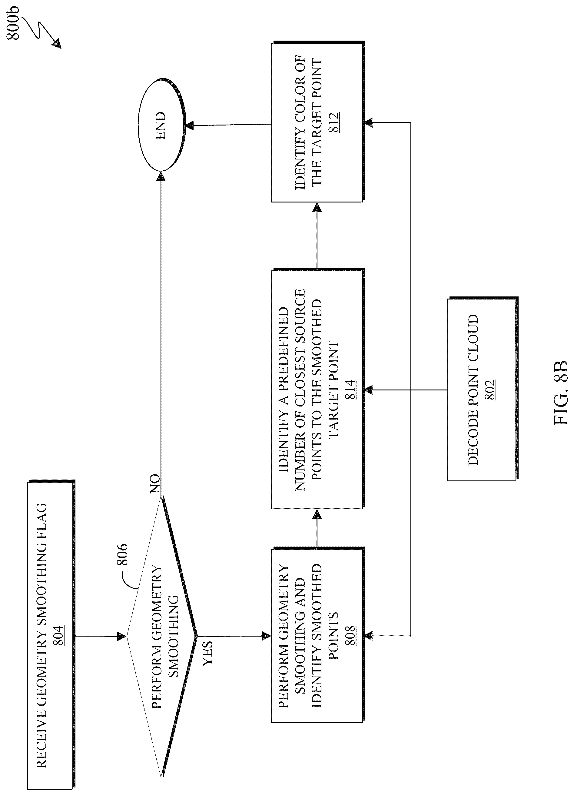 Patent US12100184 Figure 13 – Attribute transfer in V-PCC