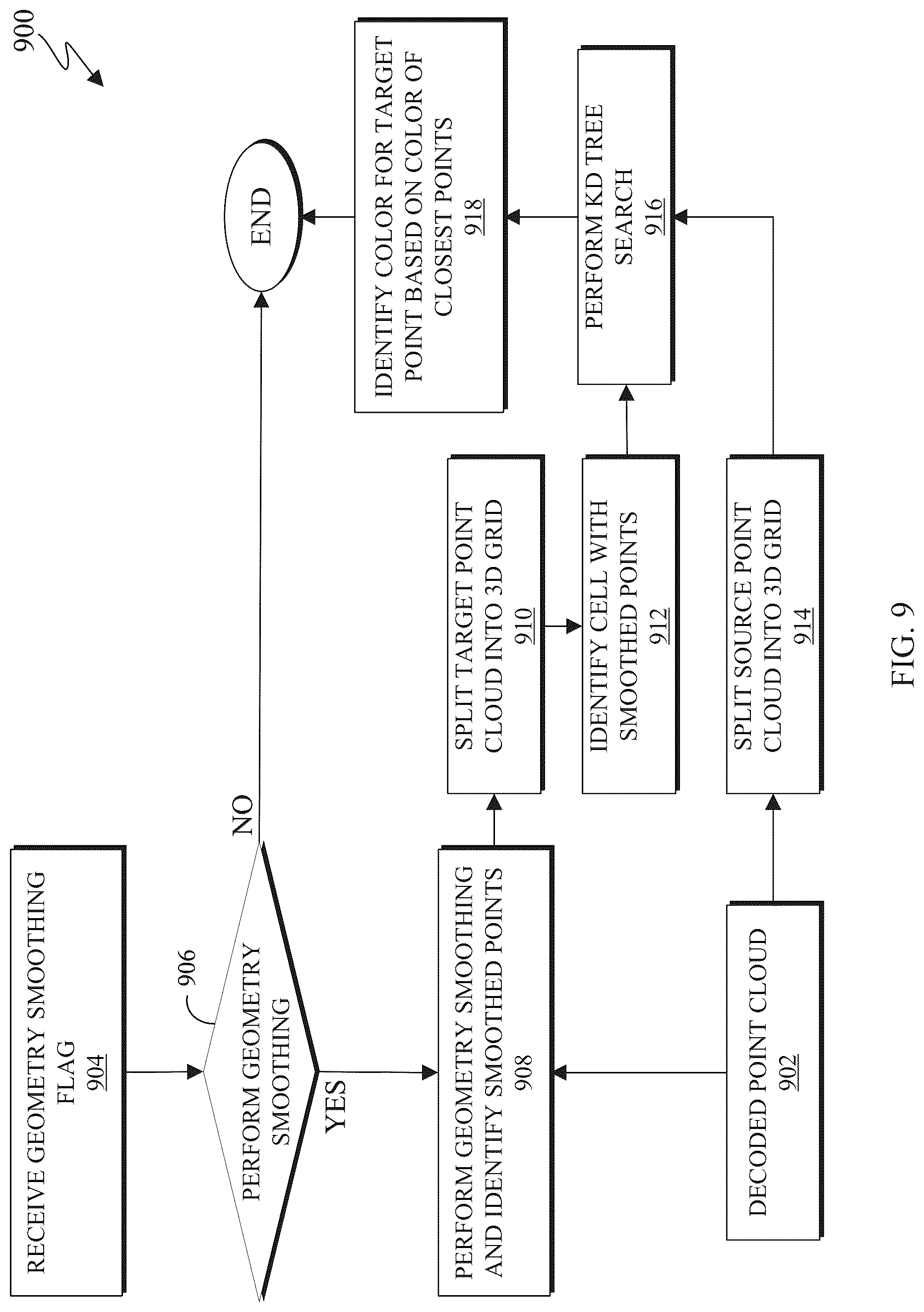 Patent US12100184 Figure 16 – Attribute transfer in V-PCC