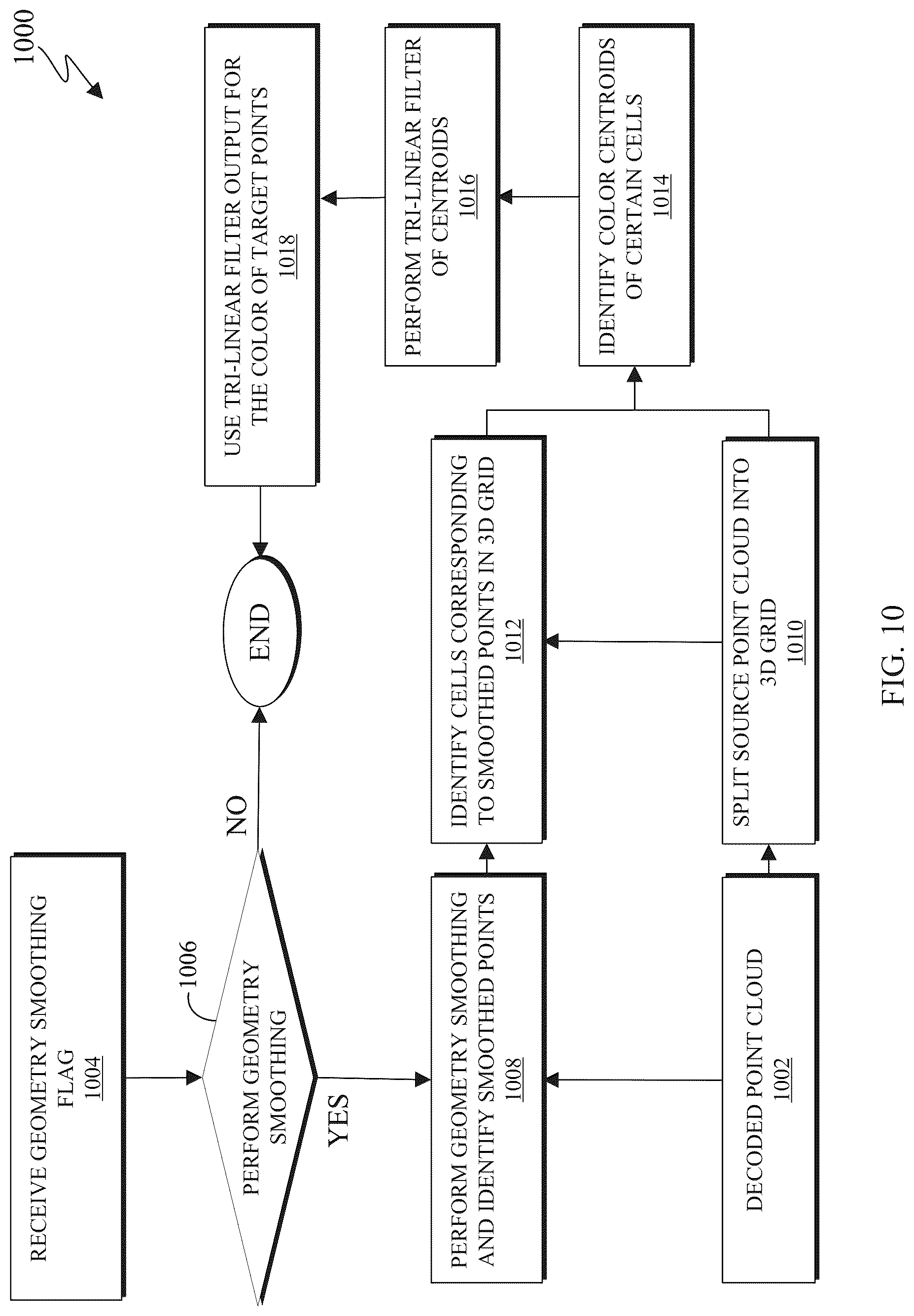 Patent US12100184 Figure 17 – Attribute transfer in V-PCC