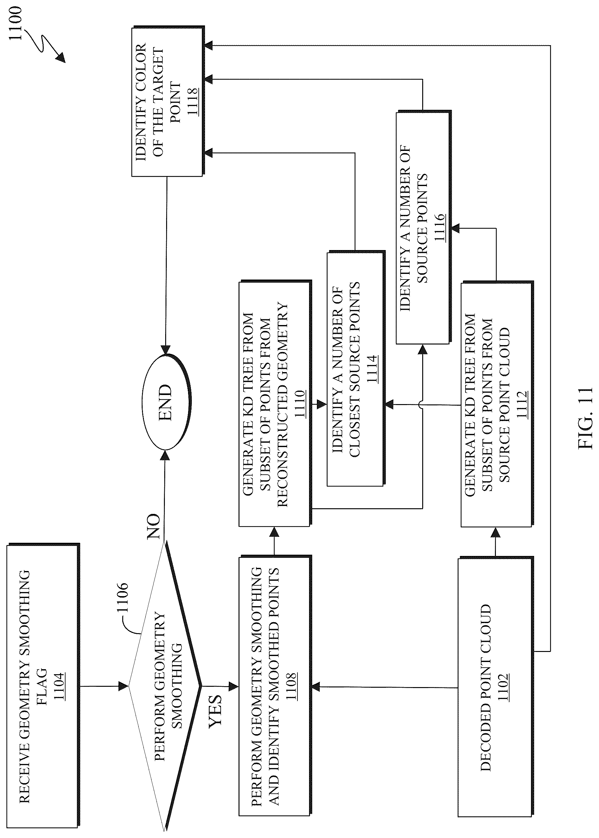 Patent US12100184 Figure 18 – Attribute transfer in V-PCC