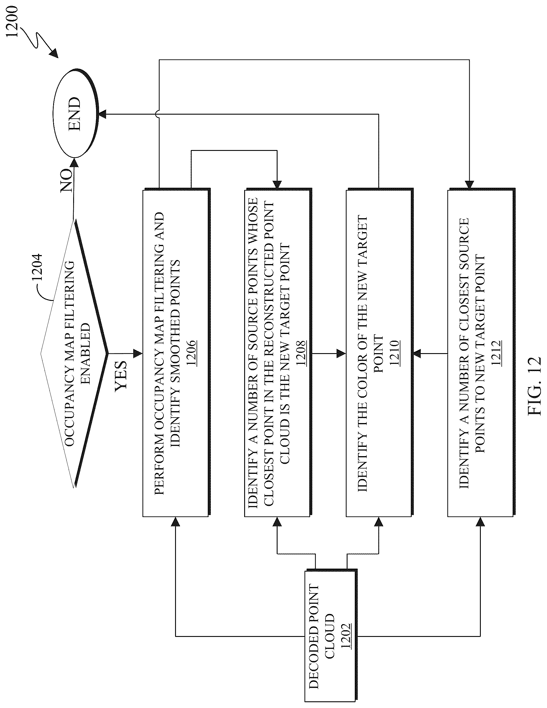 Patent US12100184 Figure 19 – Attribute transfer in V-PCC