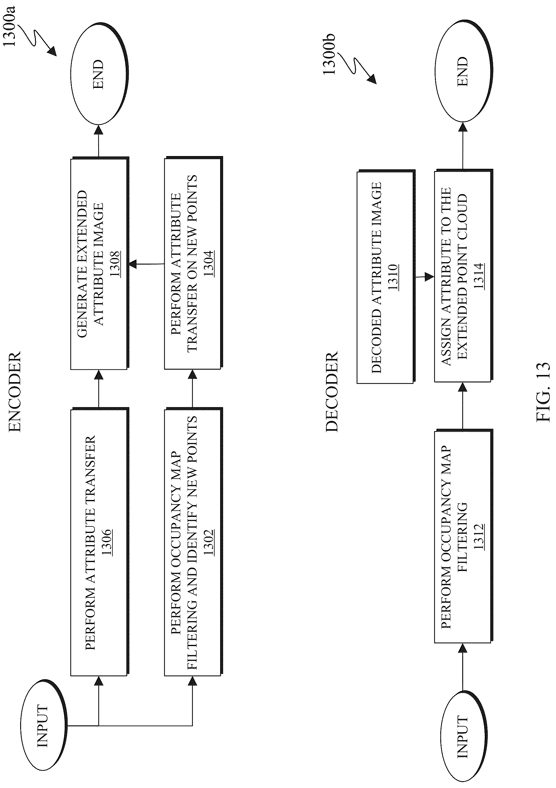 Patent US12100184 Figure 20 – Attribute transfer in V-PCC