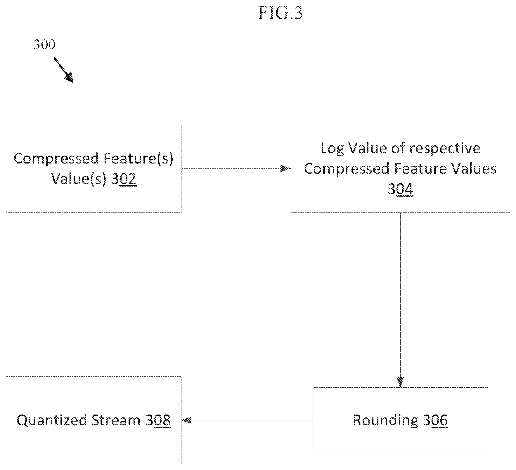 Patent US12100185 Figure 3 – Non-linear quantization with substitution in neural image compression