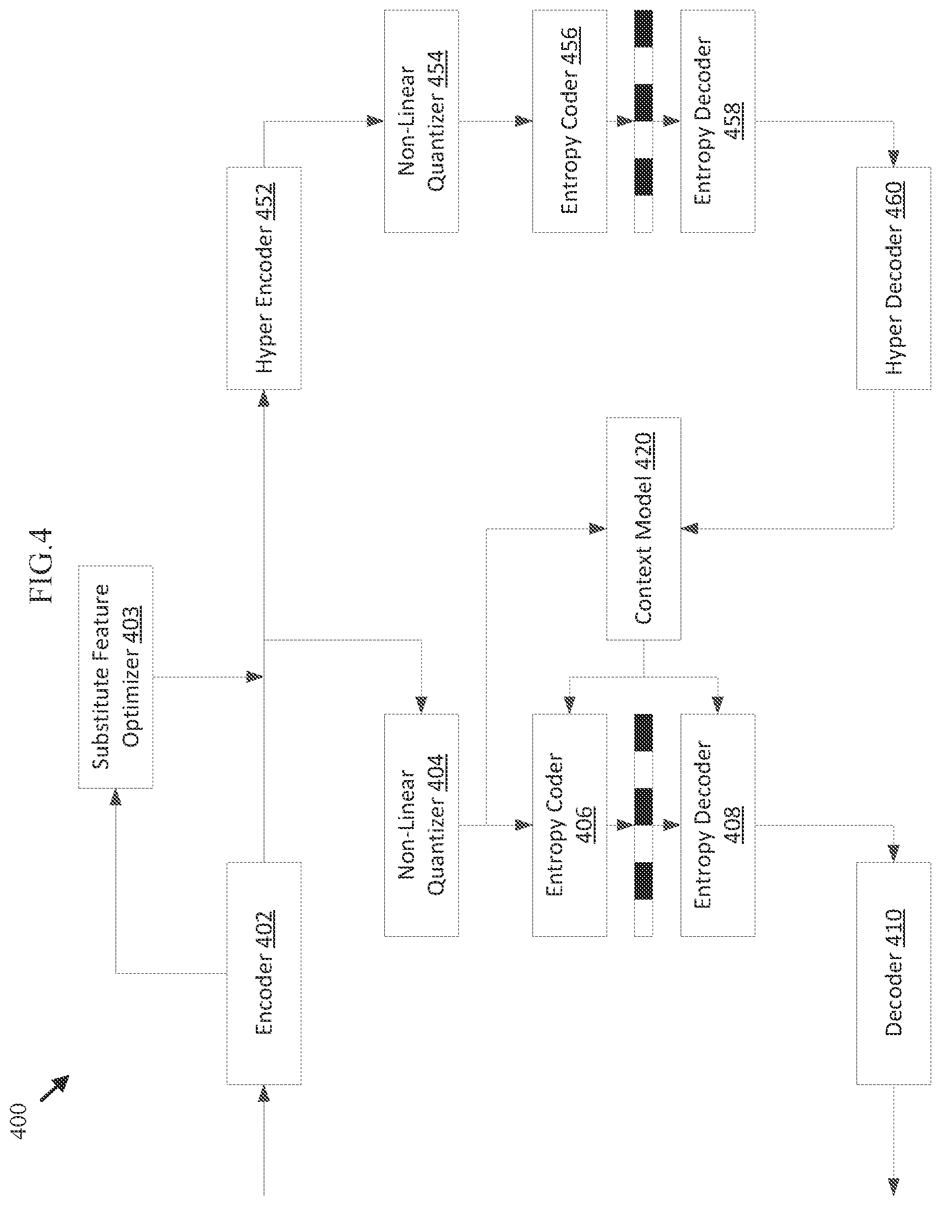 Patent US12100185 Figure 4 – Non-linear quantization with substitution in neural image compression