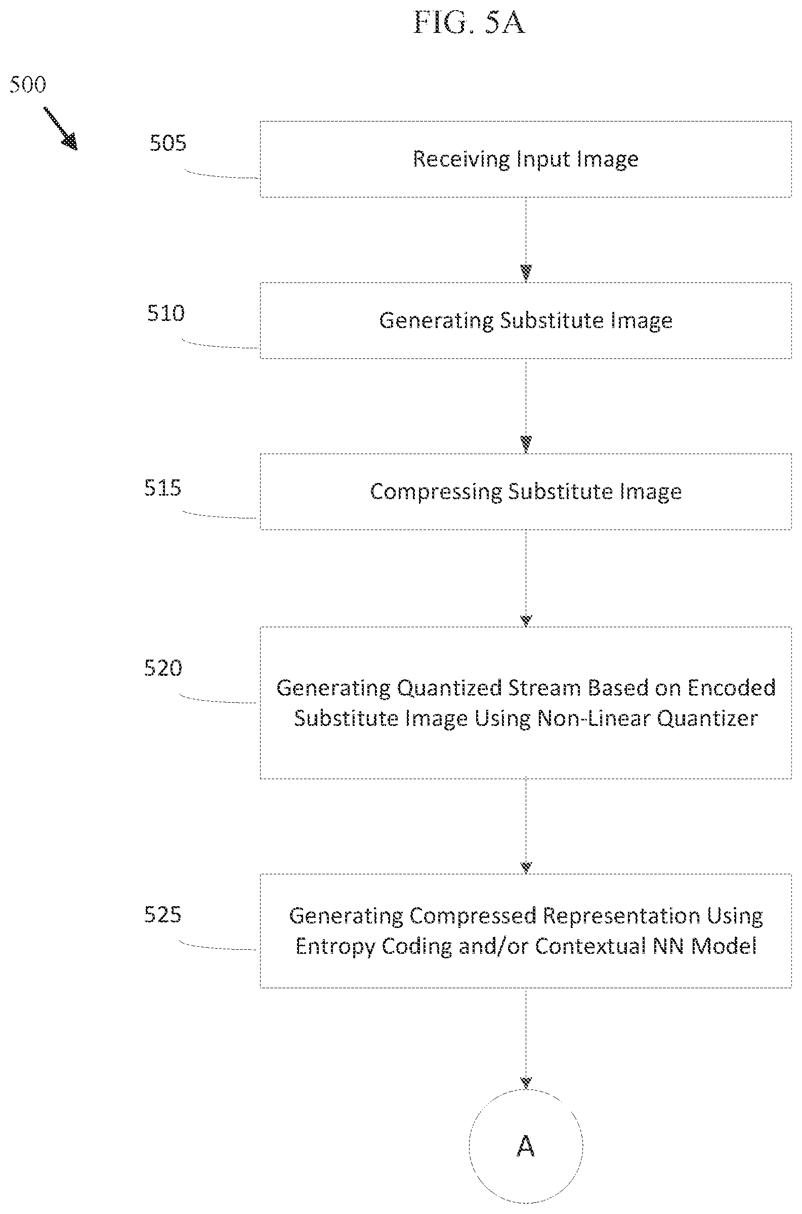 Patent US12100185 Figure 5 – Non-linear quantization with substitution in neural image compression