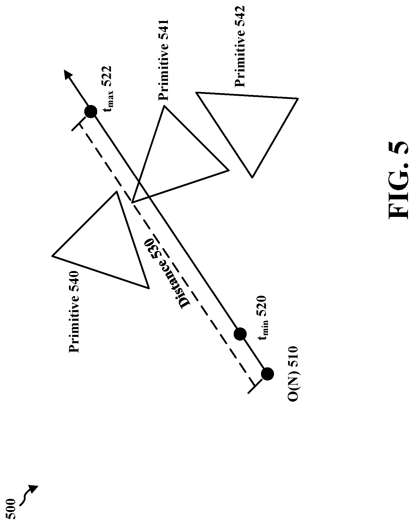 Patent US12100186 Figure 5 – Leaf node compression with compressibility prediction