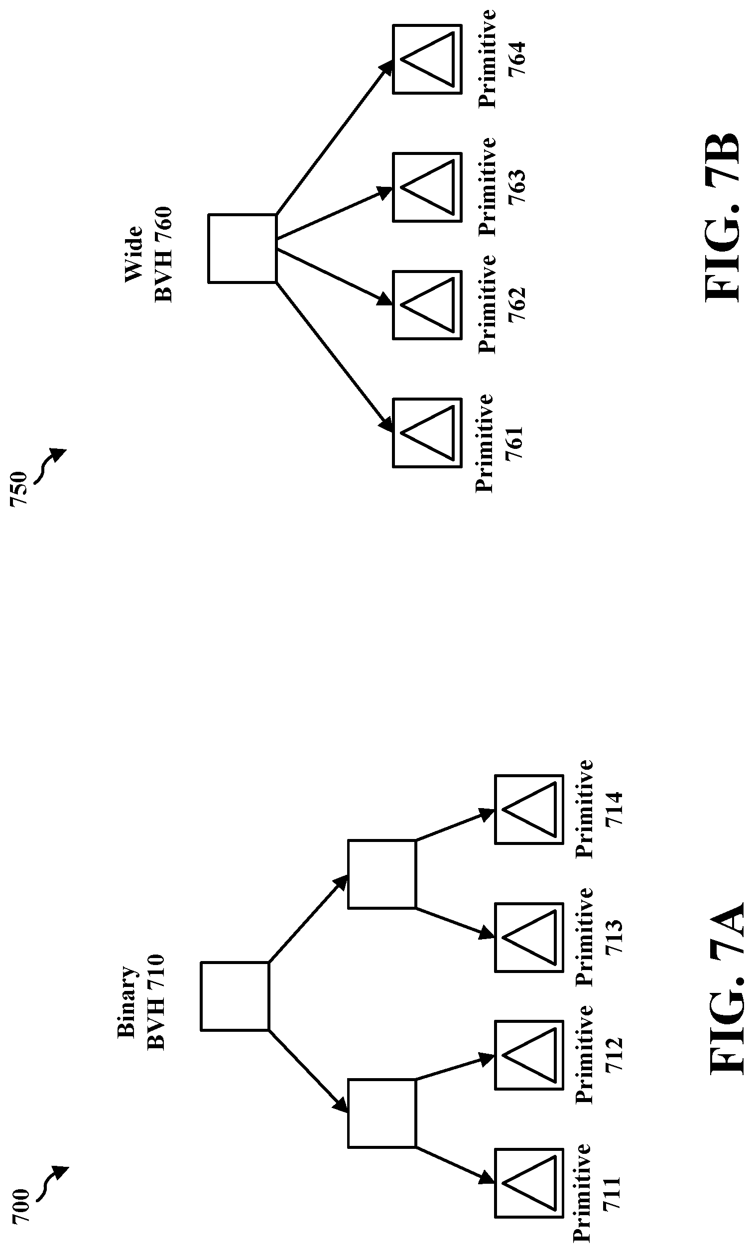 Patent US12100186 Figure 7 – Leaf node compression with compressibility prediction