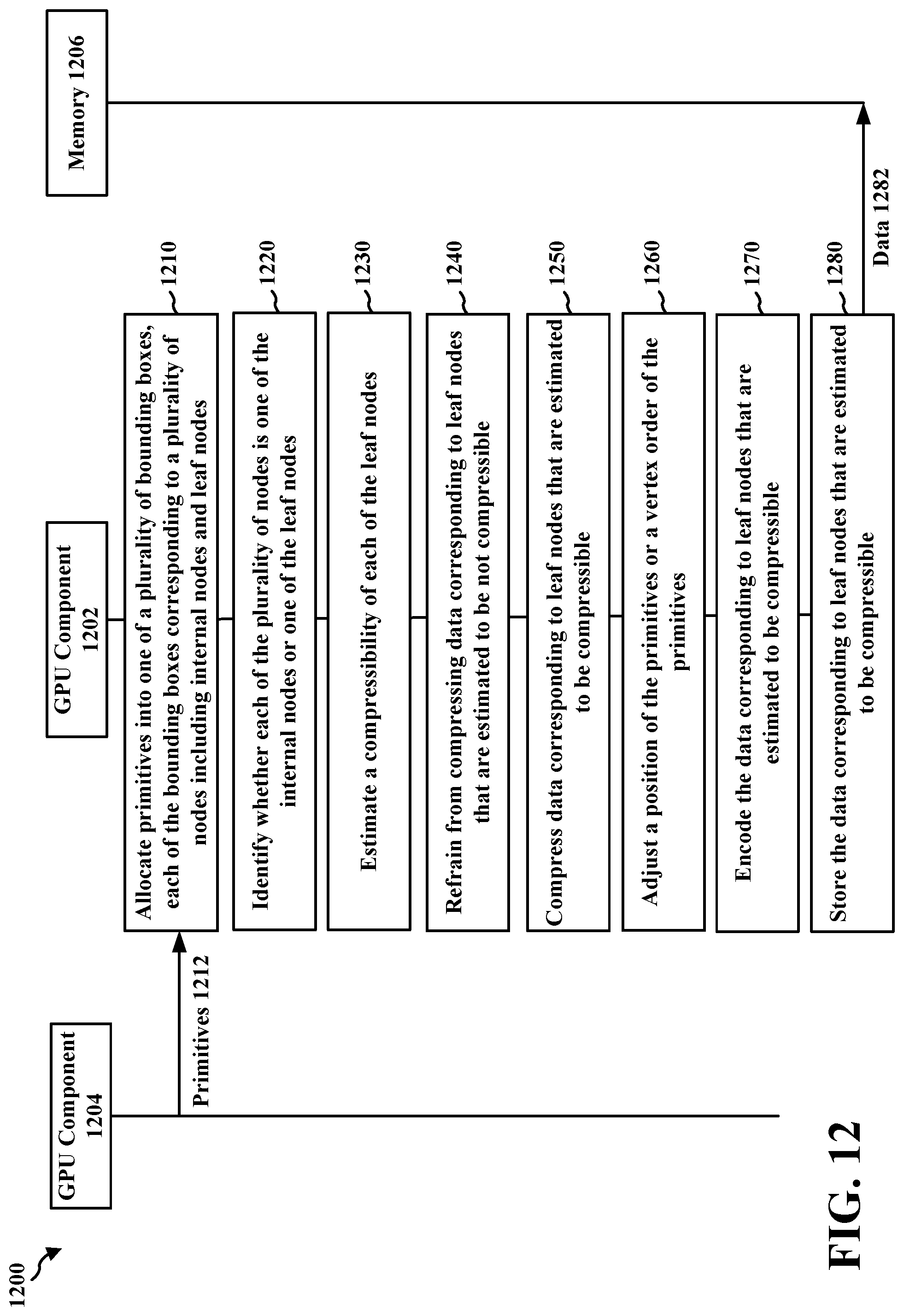 Patent US12100186 Figure 12 – Leaf node compression with compressibility prediction