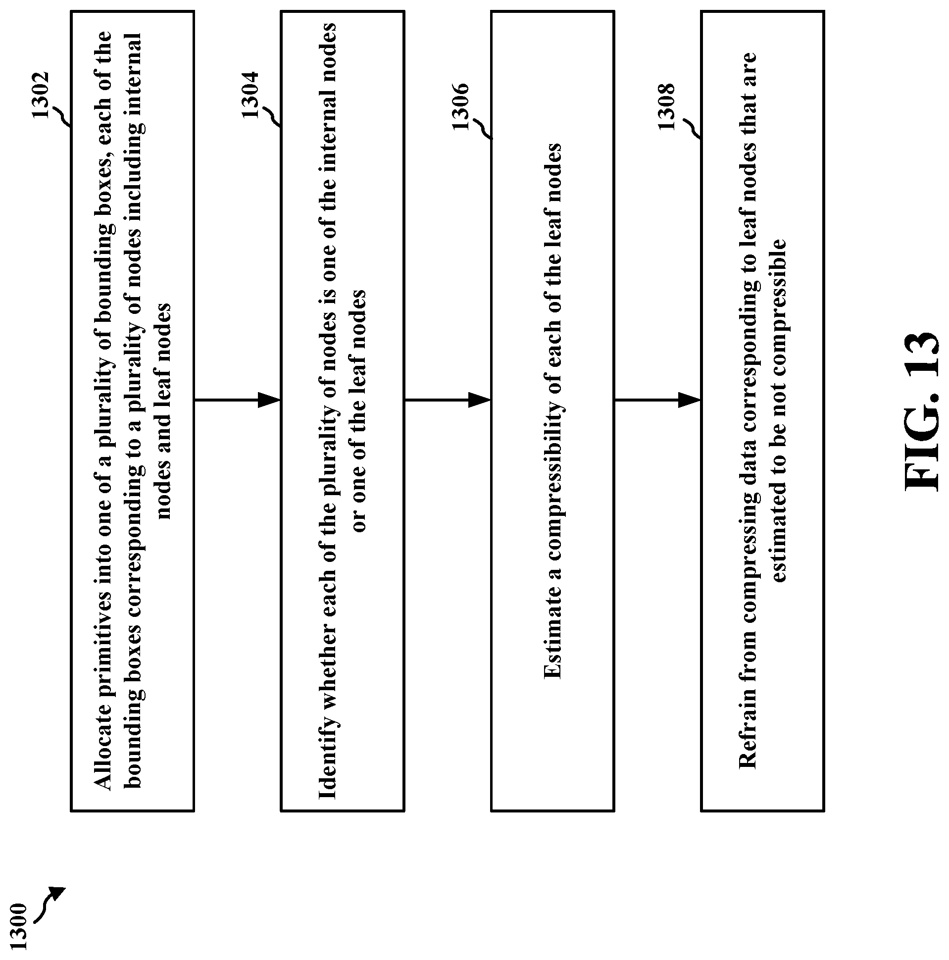 Patent US12100186 Figure 13 – Leaf node compression with compressibility prediction