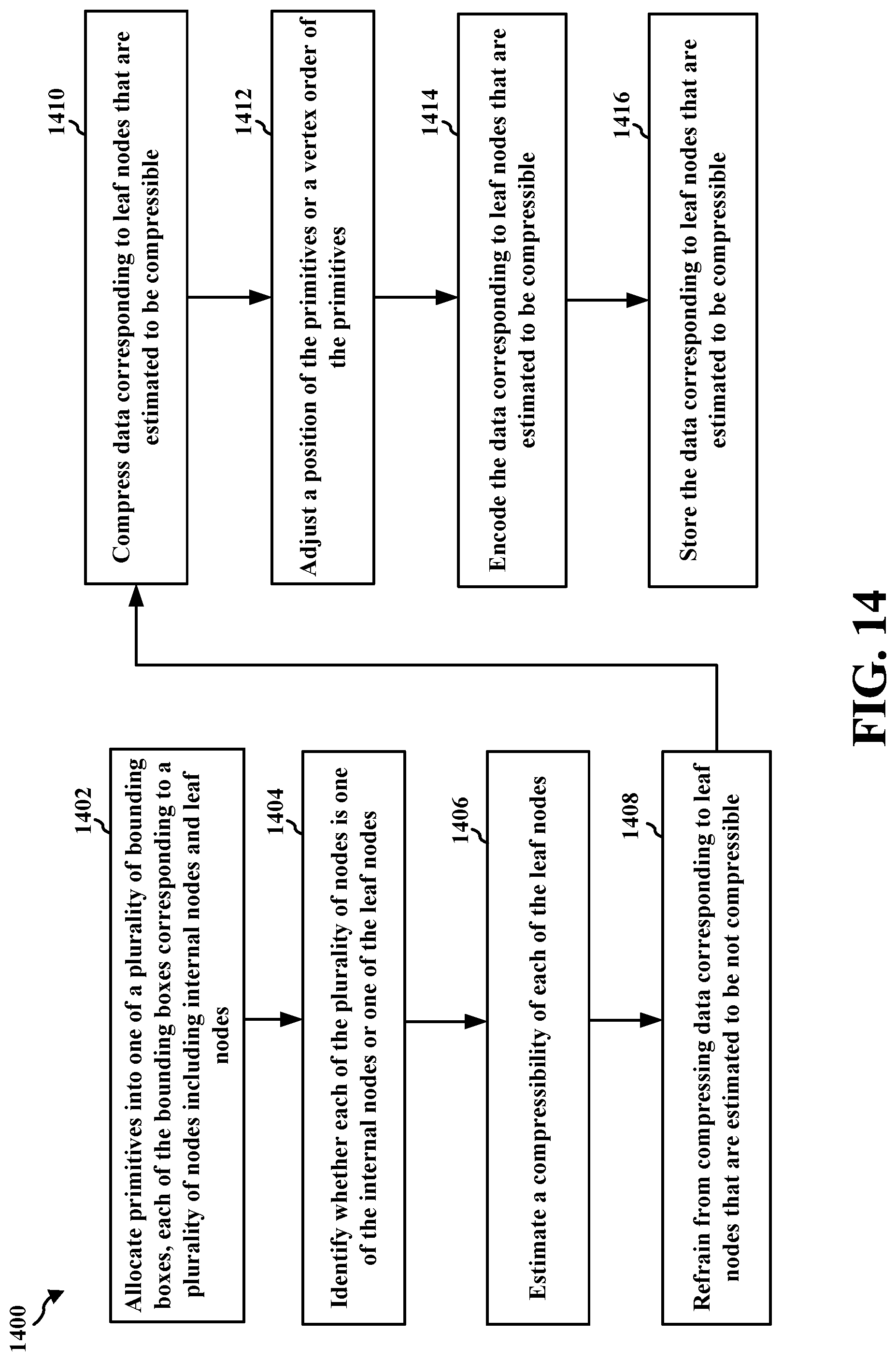 Patent US12100186 Figure 14 – Leaf node compression with compressibility prediction