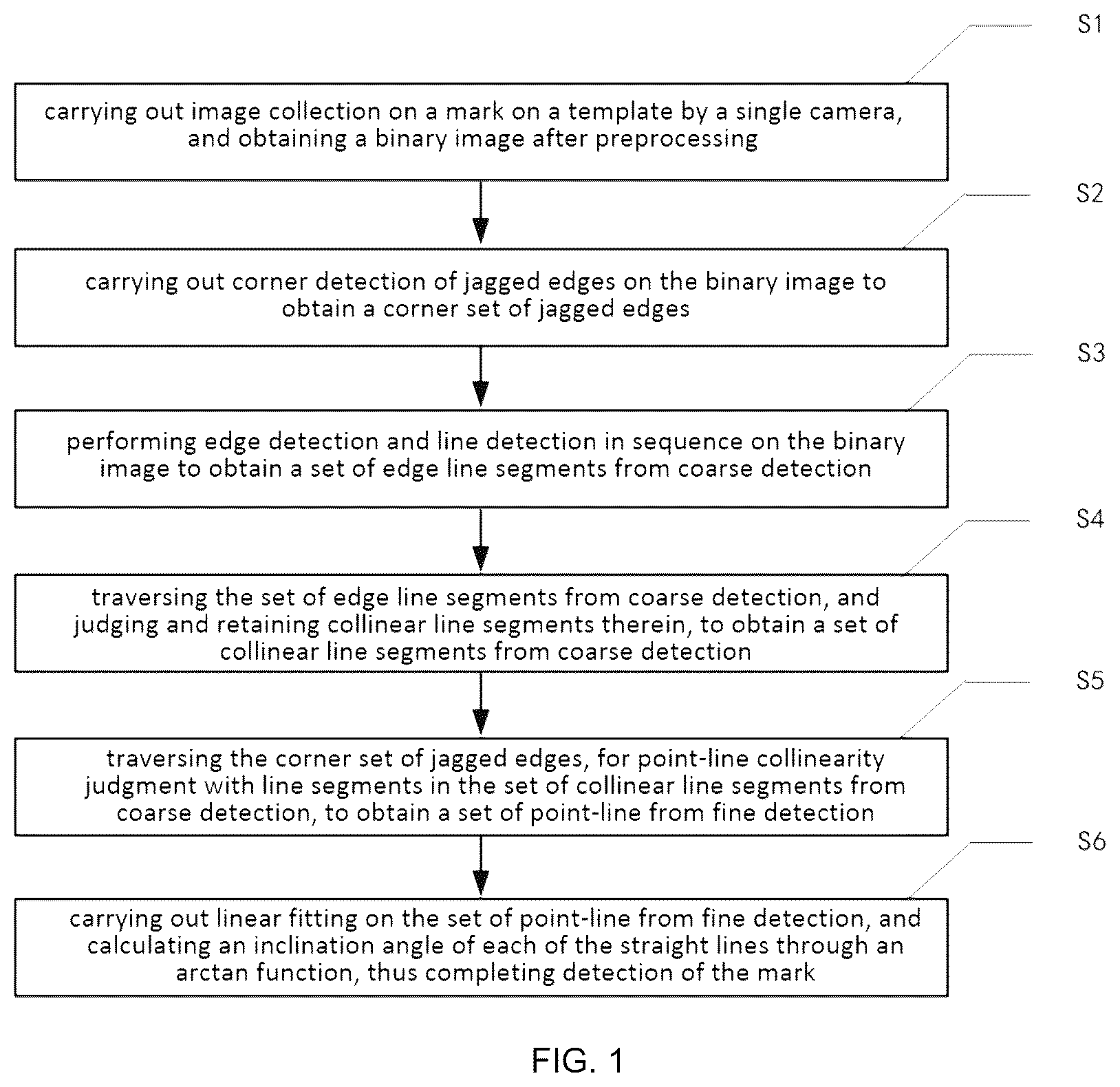 Patent US12100188 Figure 1 – Template mark detection method and template position correction method based on single camera