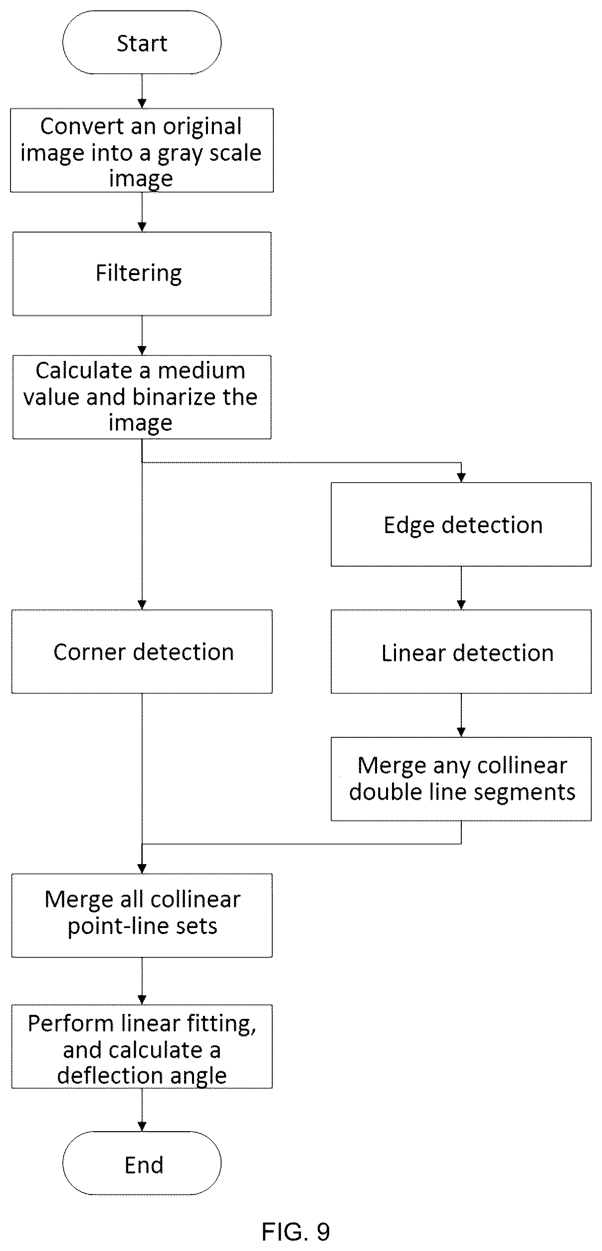 Patent US12100188 Figure 9 – Template mark detection method and template position correction method based on single camera