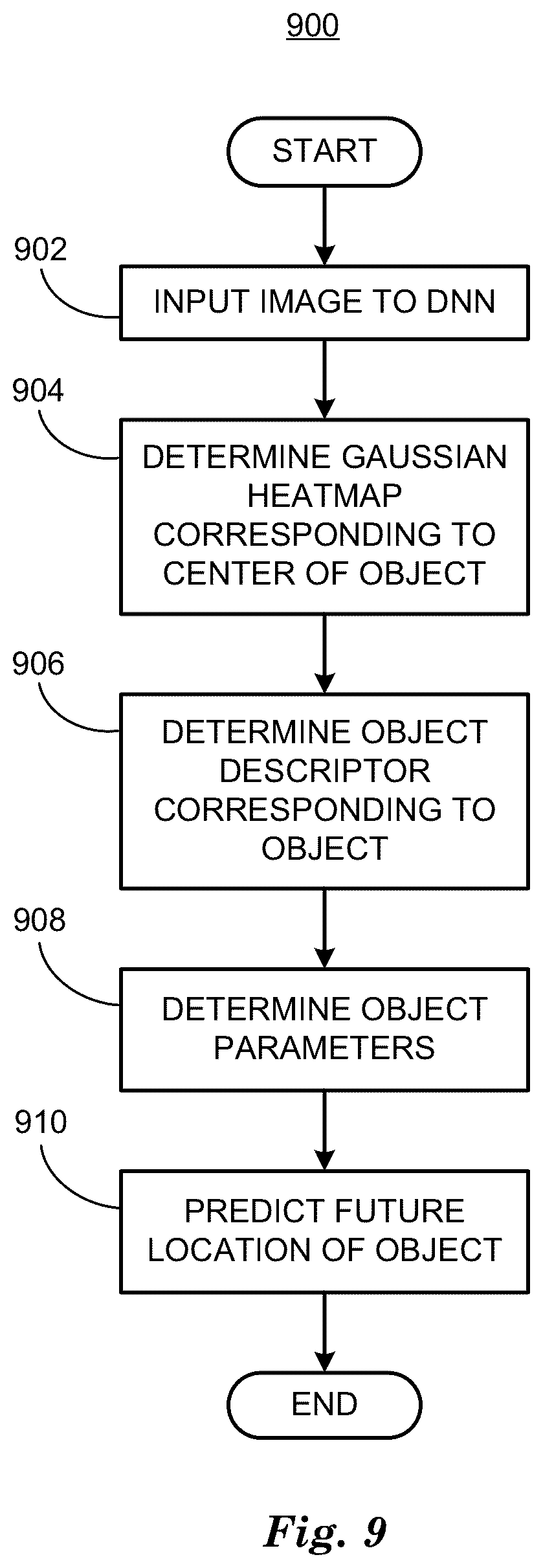 Patent US12100189 Figure 9 – Three-dimensional object detection
