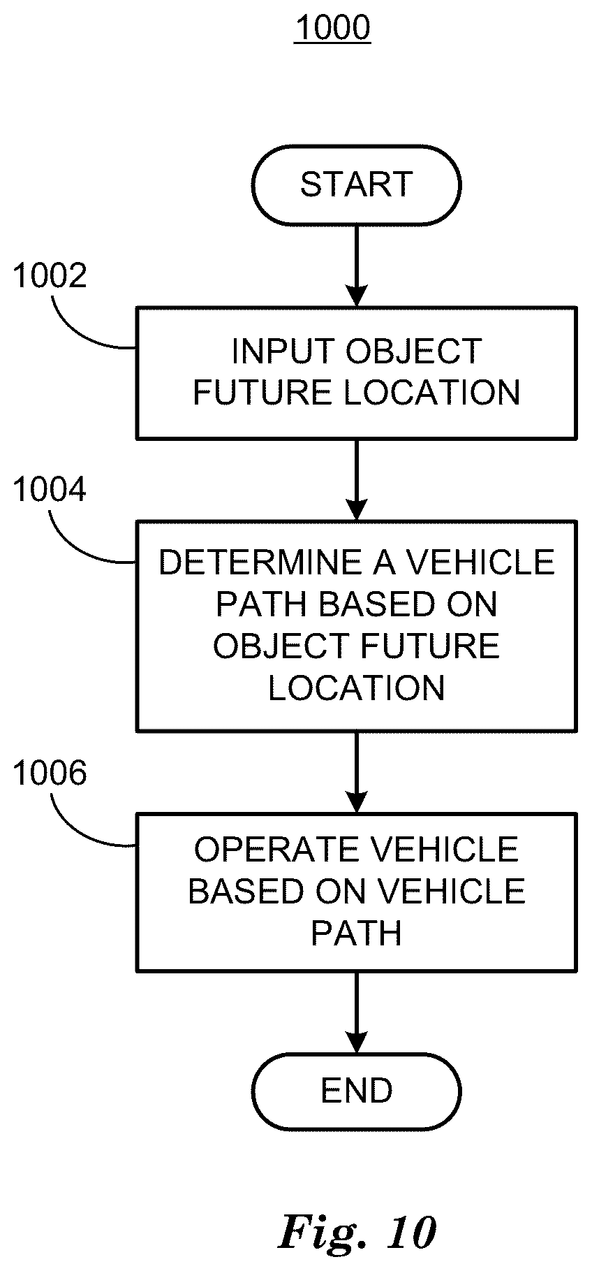 Patent US12100189 Figure 10 – Three-dimensional object detection